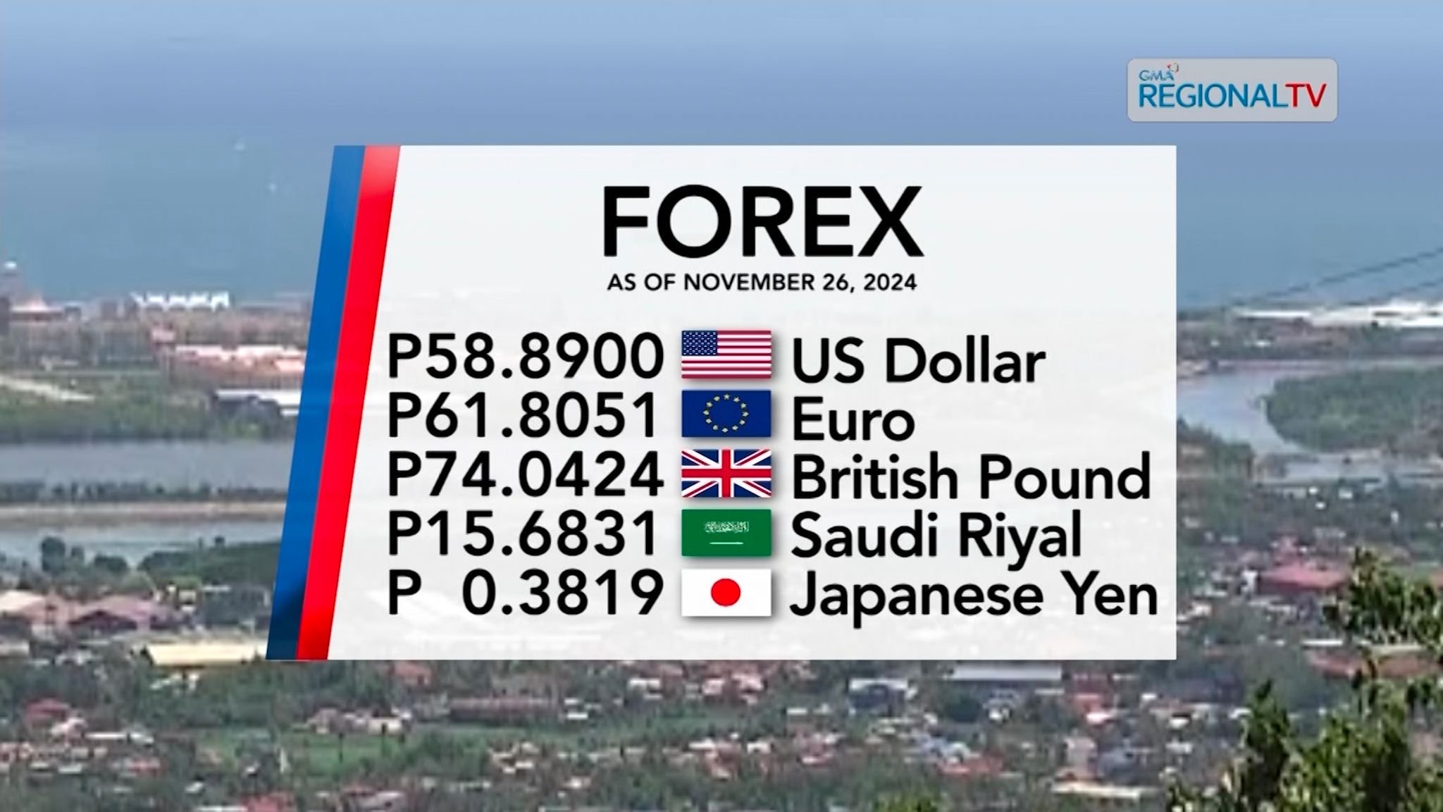 Foreign Exchange Rate| November 27