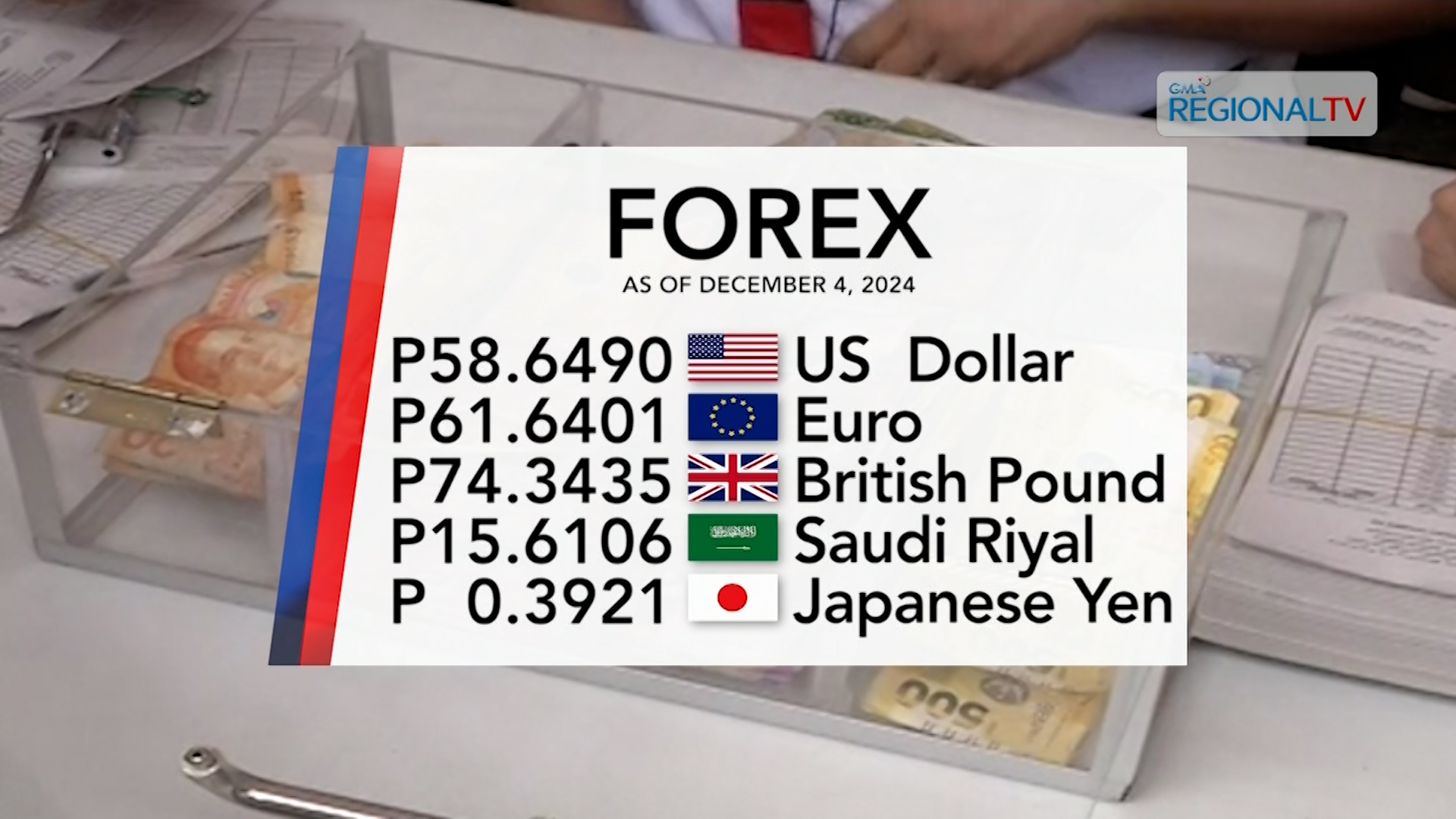 Foreign Exchange Rate December 4, 2024