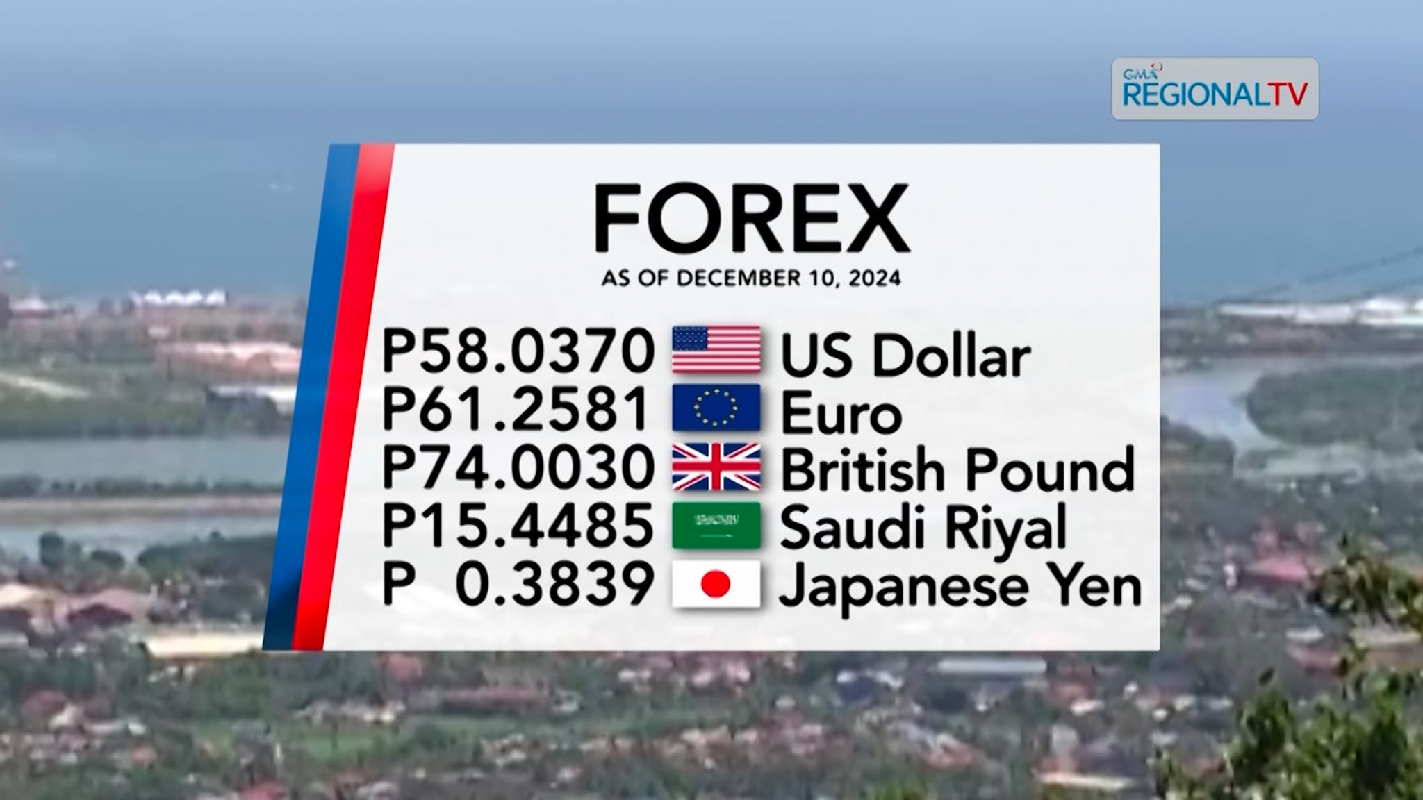 Foreign Exchange Rate| December 10