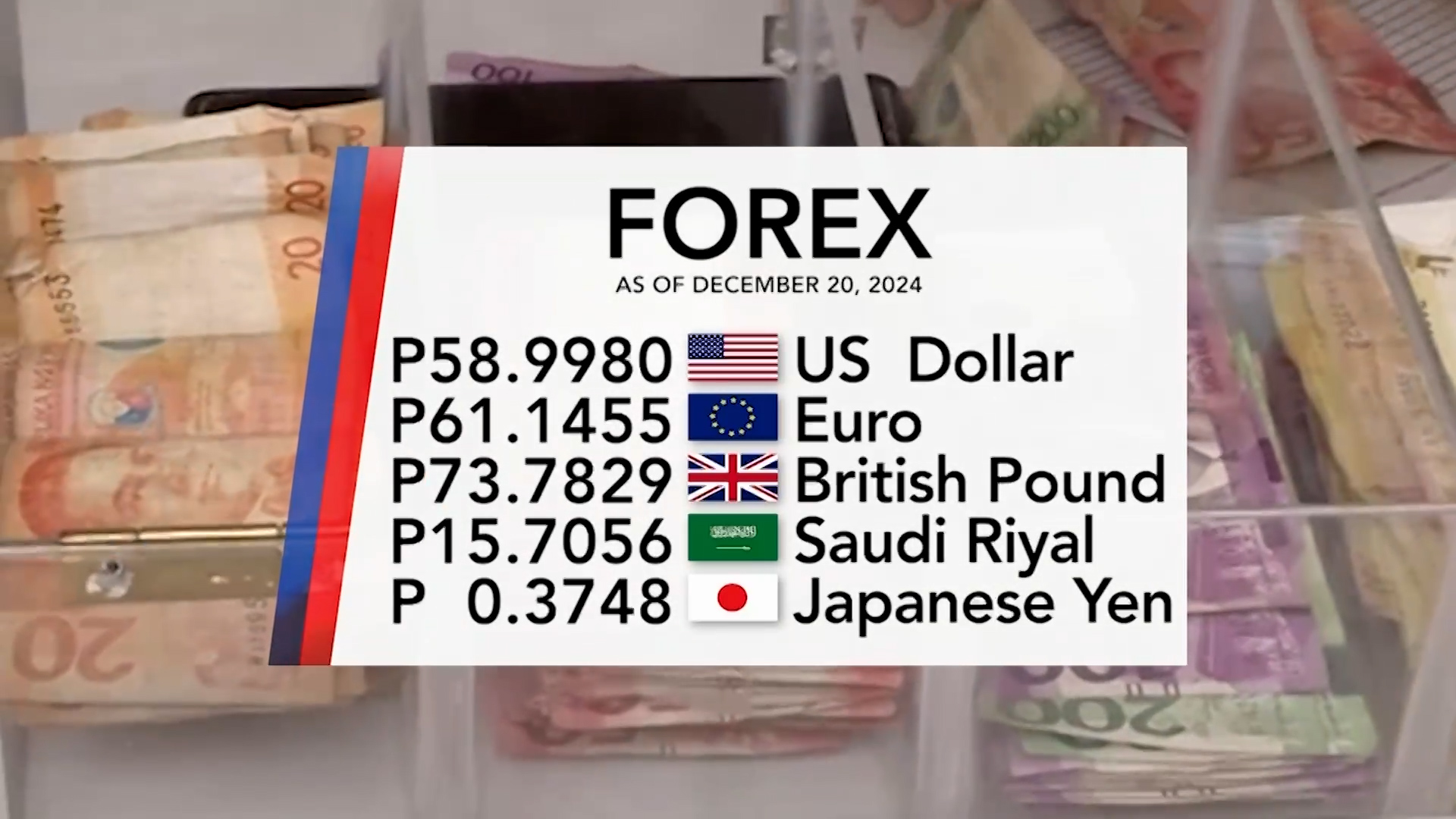 Foreign exchange rate