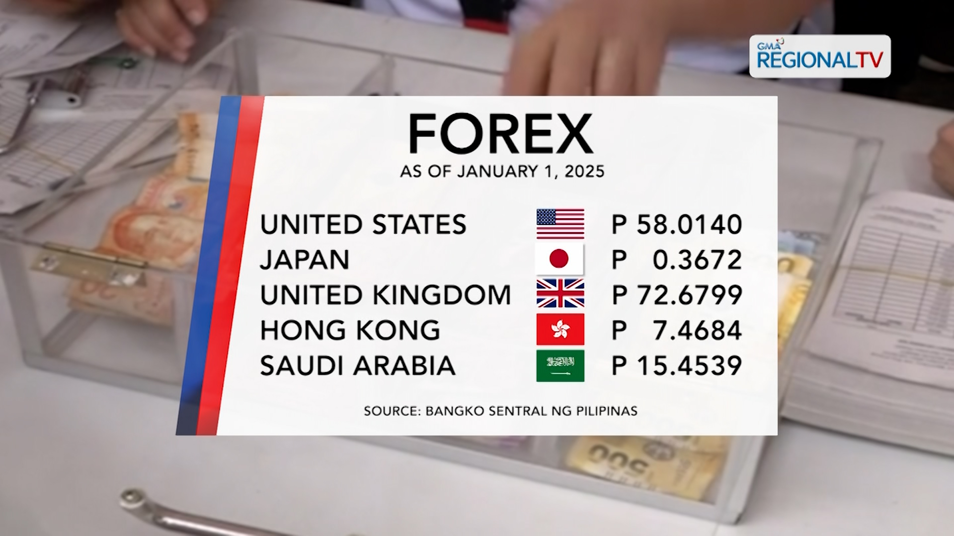 Foreign Exchange Rate (January 1, 2025)