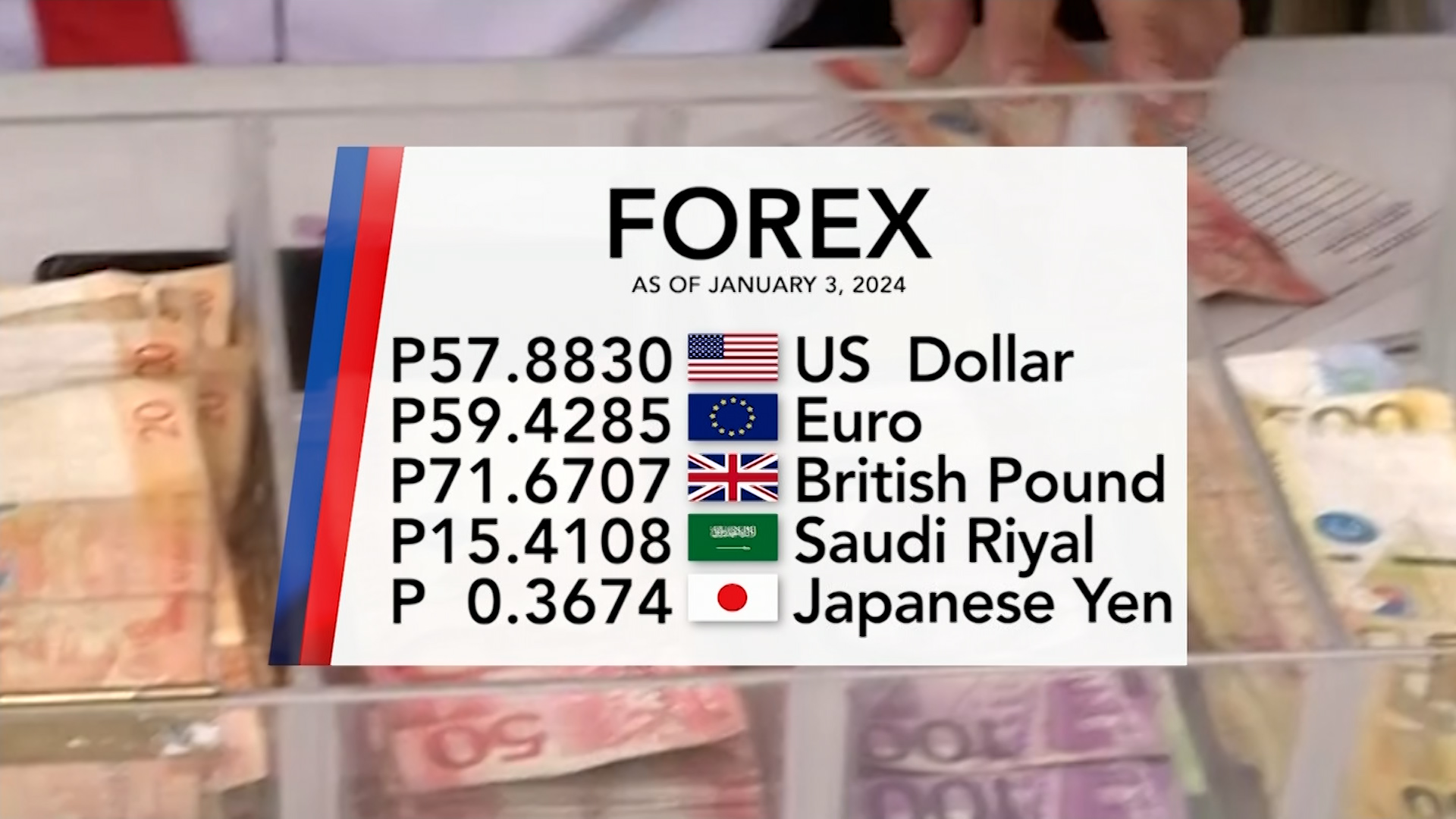 Foreign exchange rate January 3, 2025