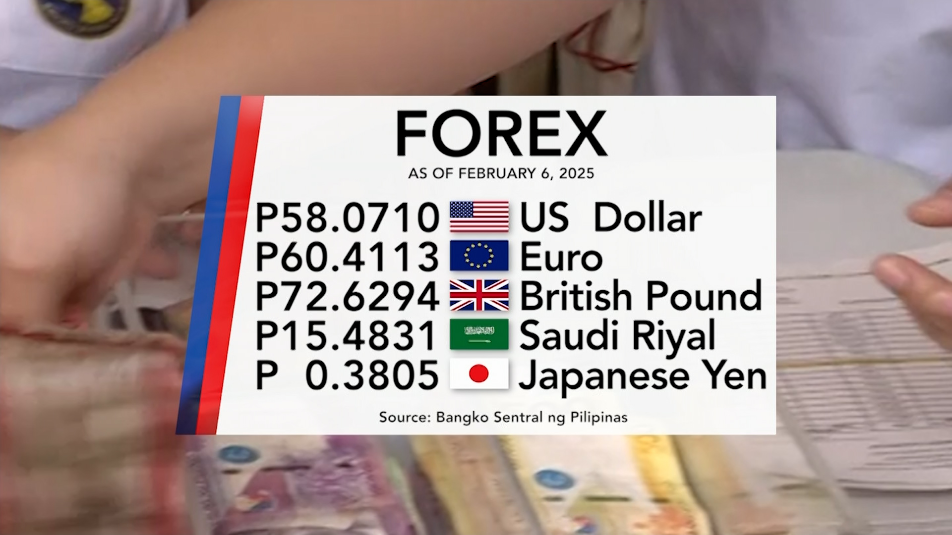 Foreign exchange rate, February 6, 2025