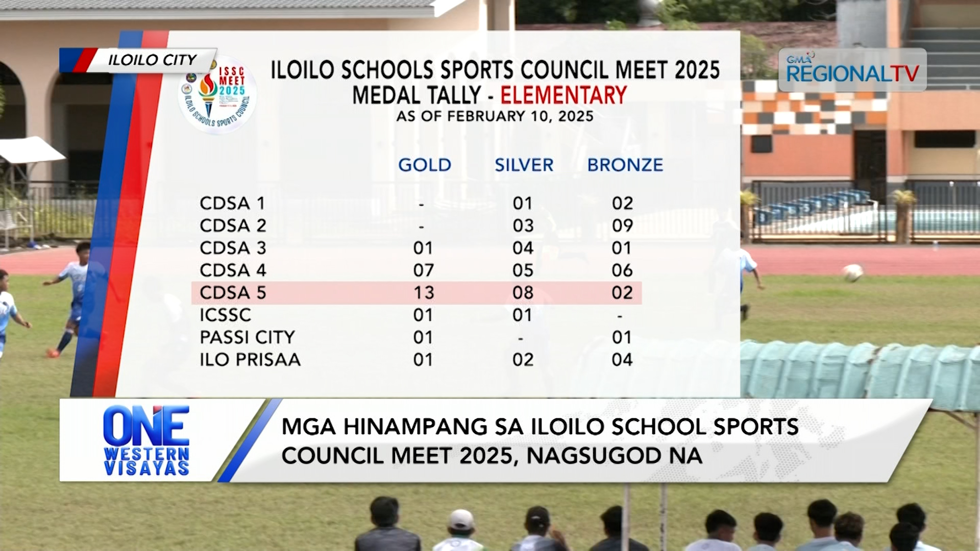 Mga hinampang sa Iloilo School Sports Council Meet 2025, nagsugod na