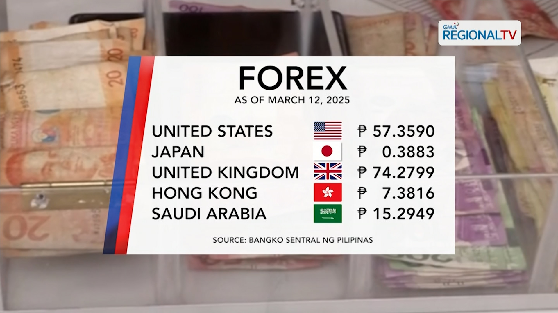Foreign Exchange Rate (March 12, 2025)