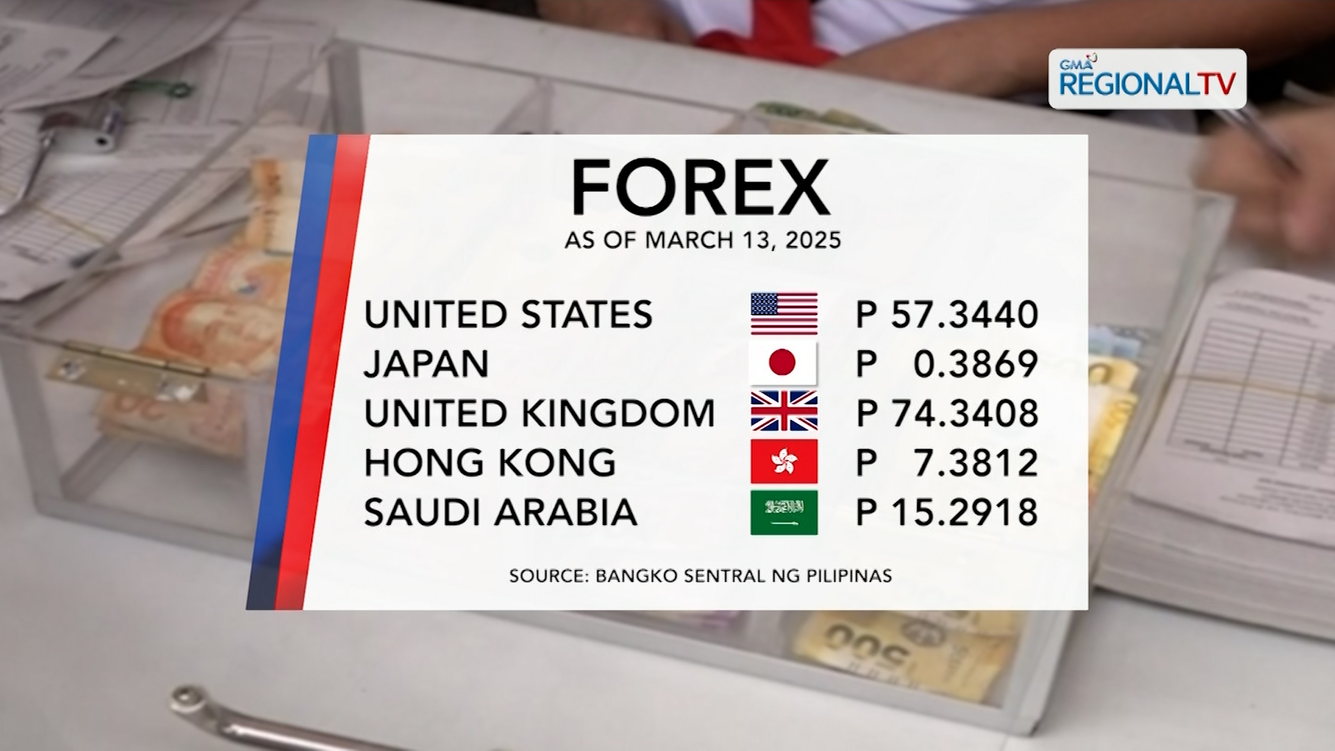 Foreign Exchange Rate (March 13, 2025)