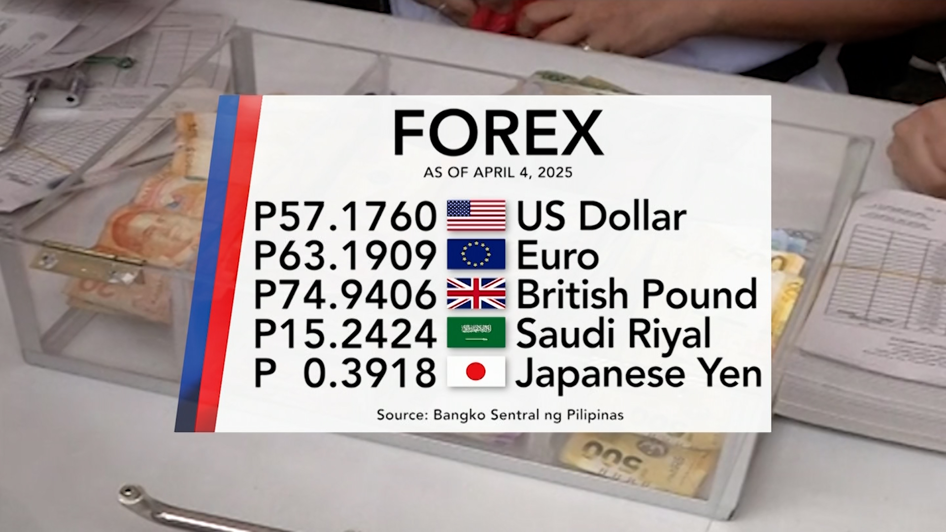 Foreign exchange rate April 4, 2025
