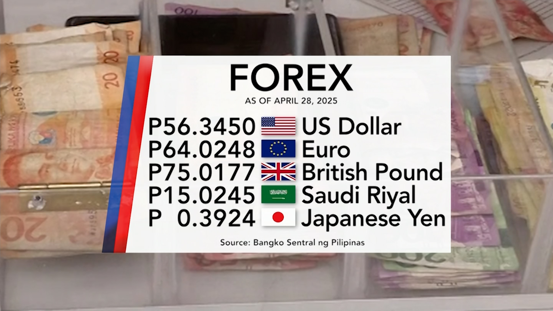 Foreign exchange rate April 28, 2025