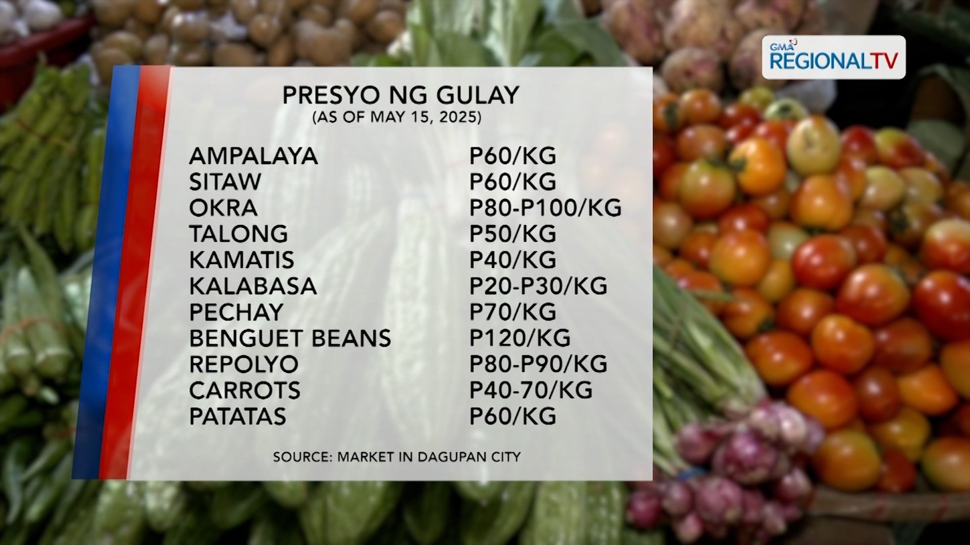 Latest sa presyuhan ng iba’t ibang gulay sa mga pamilihan, alamin