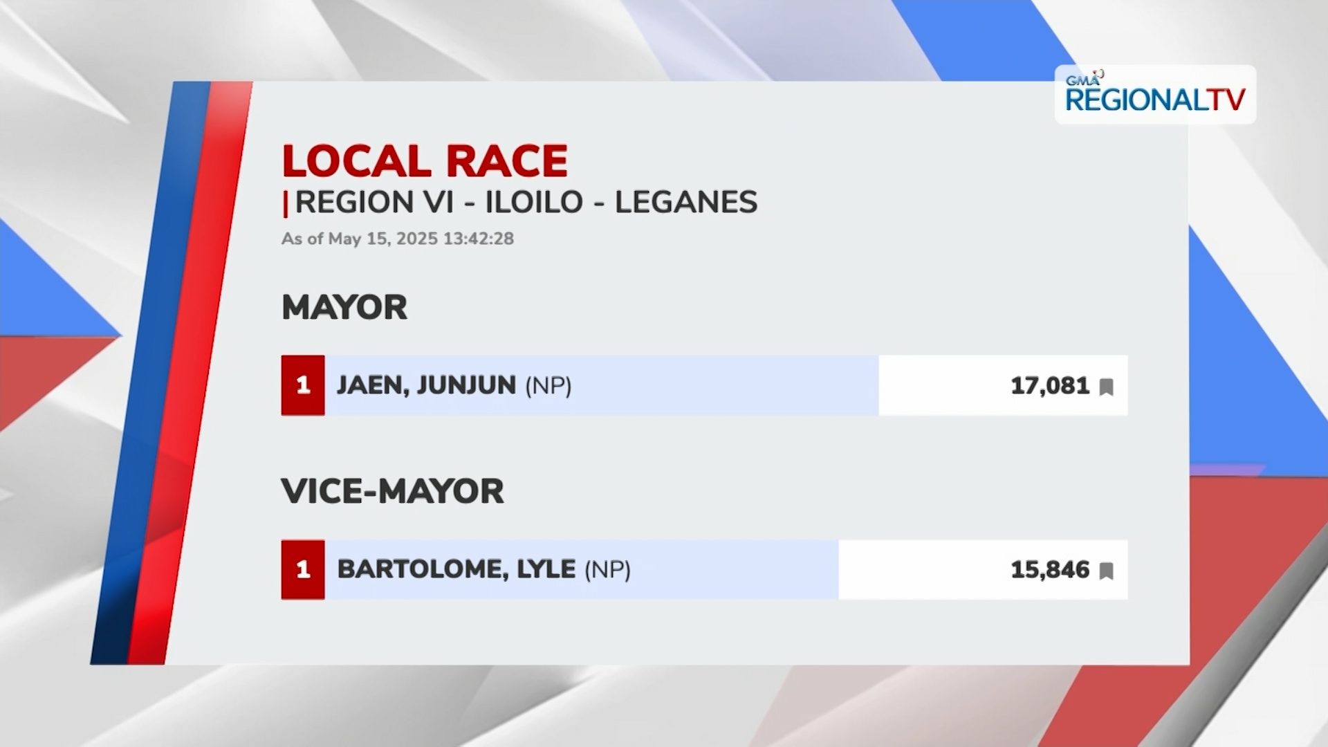 Resulta sang eleksyon sa Leganes, Pavia kag Oton sa Iloilo kag Talisay City