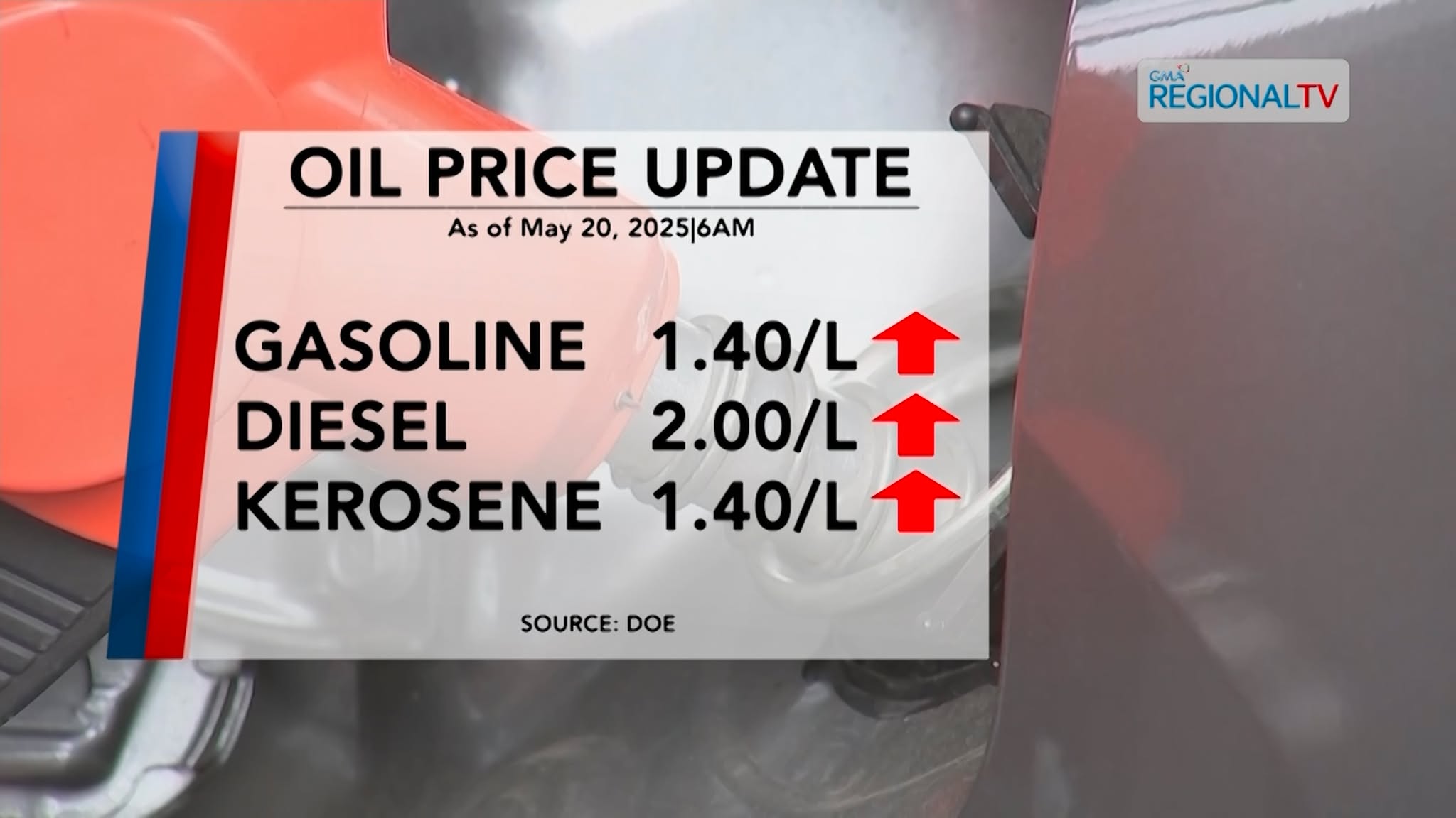 Oil price hike, ipatuman karong adlawa, May 20