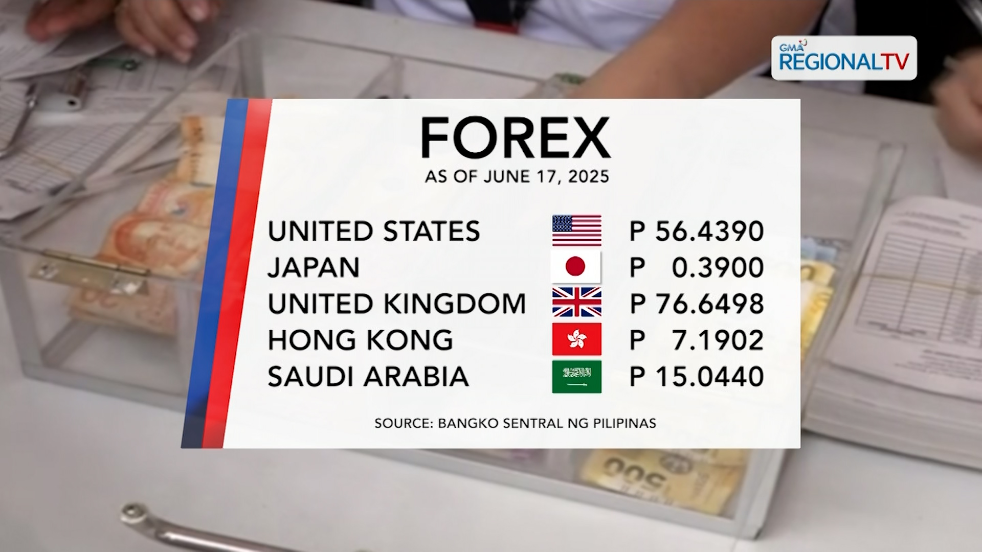 Foreign Exchange Rate (June 17, 2025)