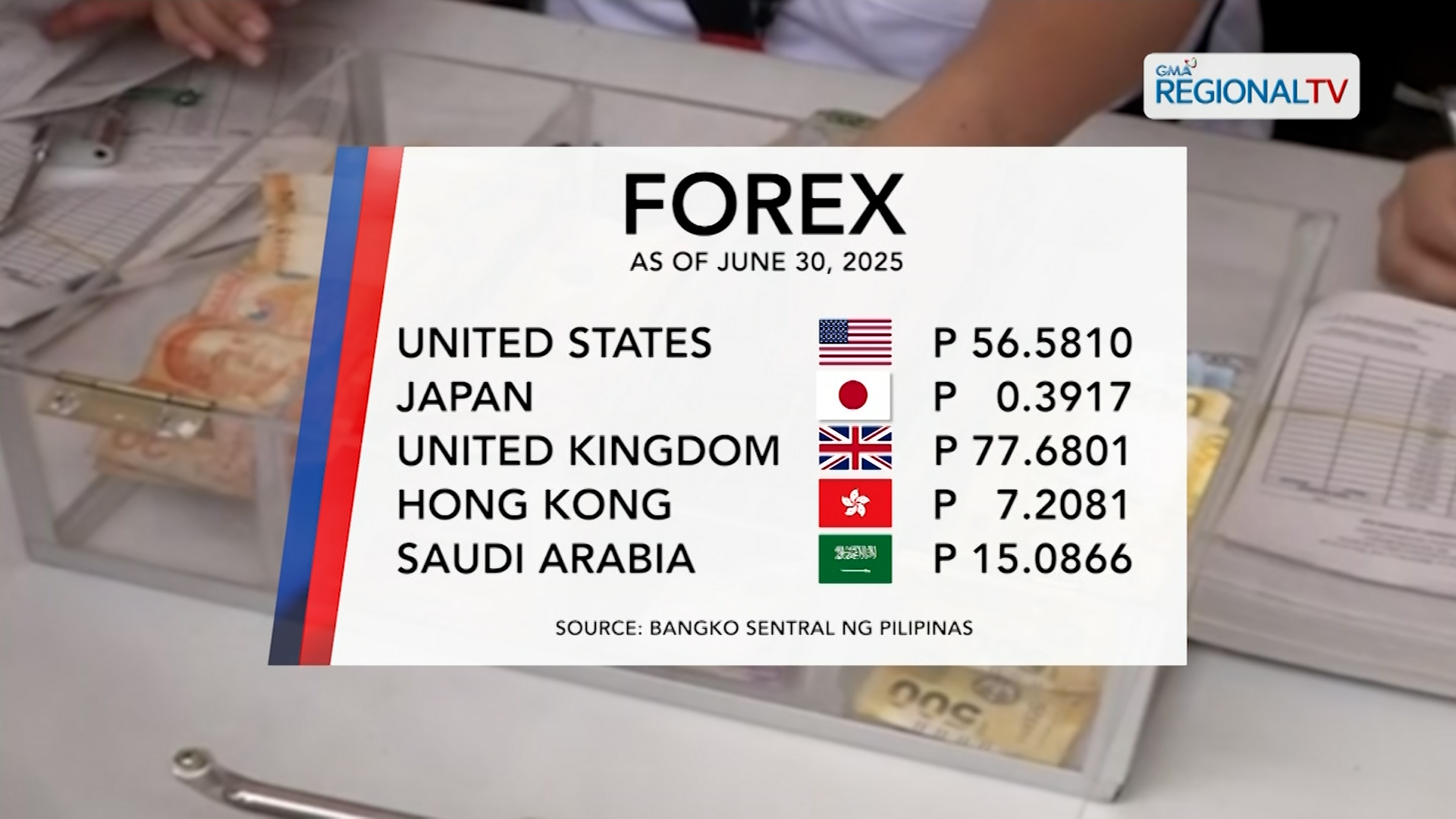 Foreign Exchange Rate (June 30, 2025)