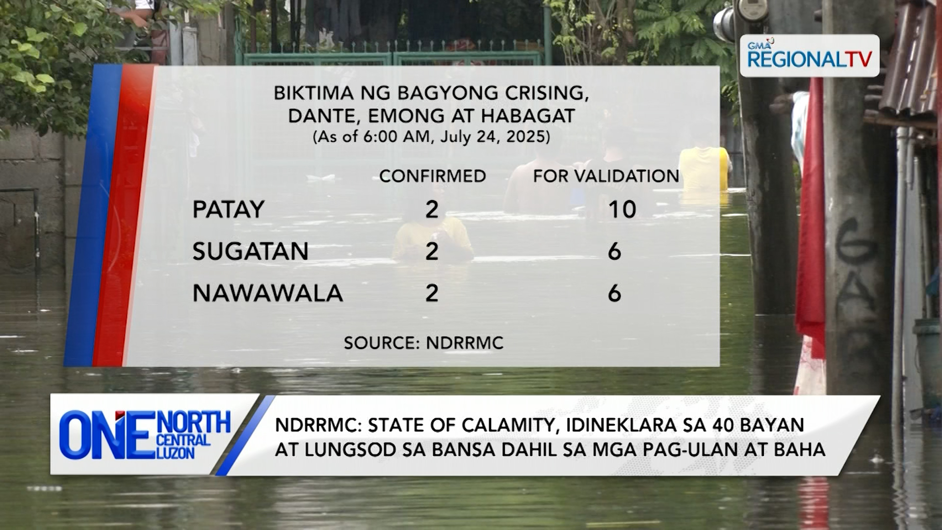 State of calamity, idineklara sa 40 bayan at lungsod sa bansa | One North Central Luzon