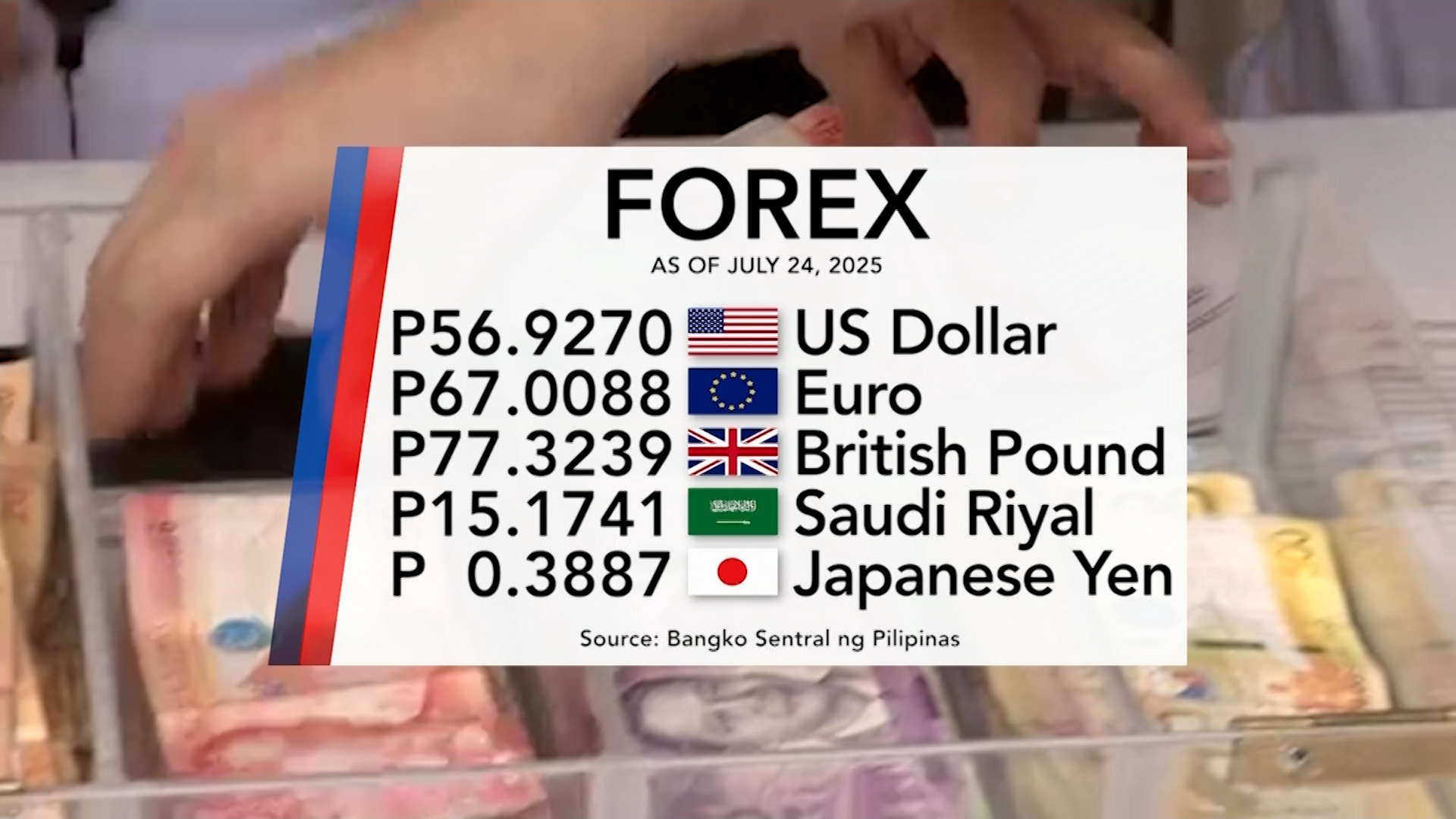 Foreign exchange rate, July 24, 2025 | One Western Visayas