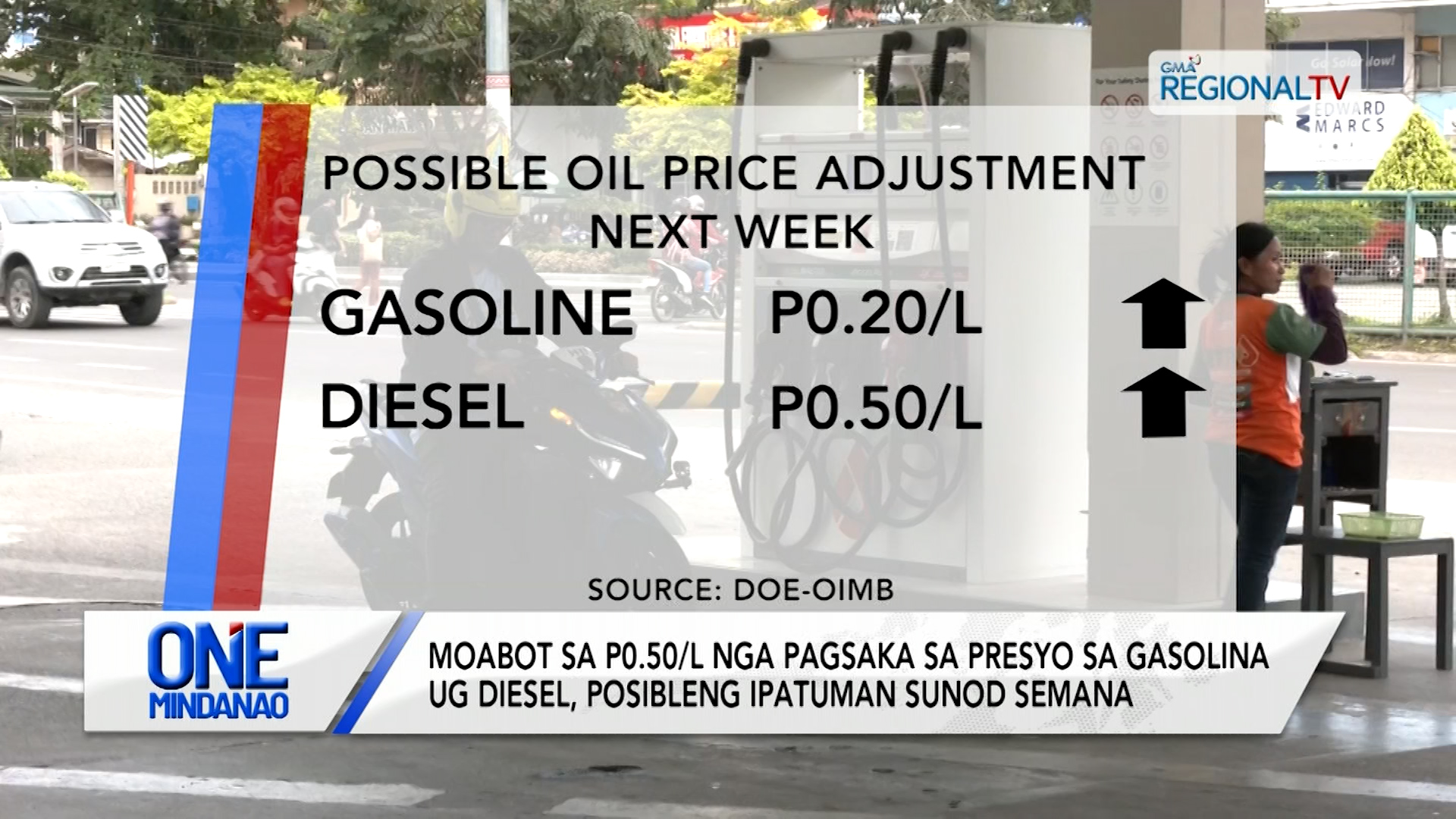 Moabot sa P0.50/L nga pagsaka sa presyo sa gasolina ug diesel, posibleng ipatuman | One Mindanao