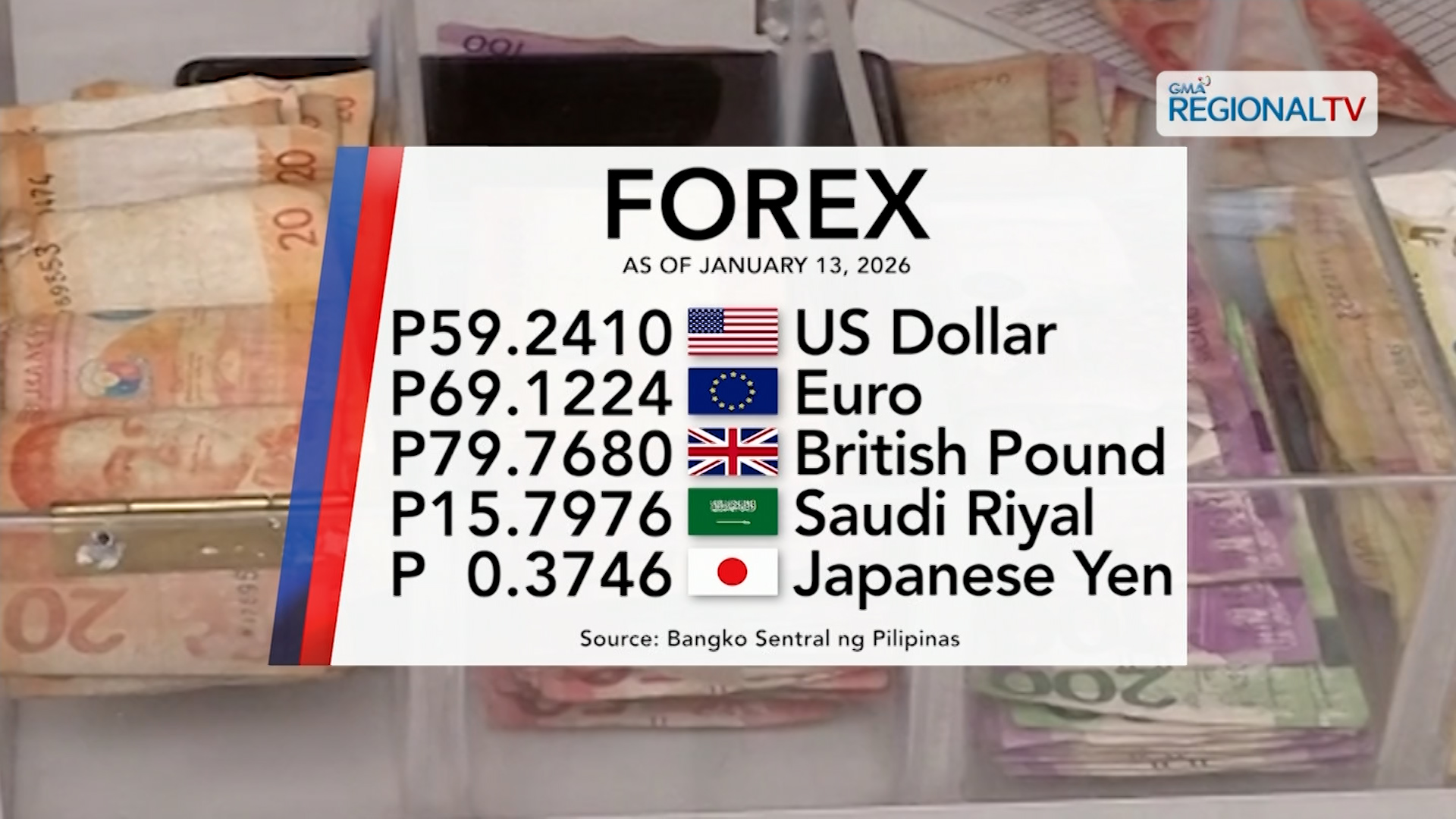 Foreign exchange rate, January 13, 2026 | One Western Visayas