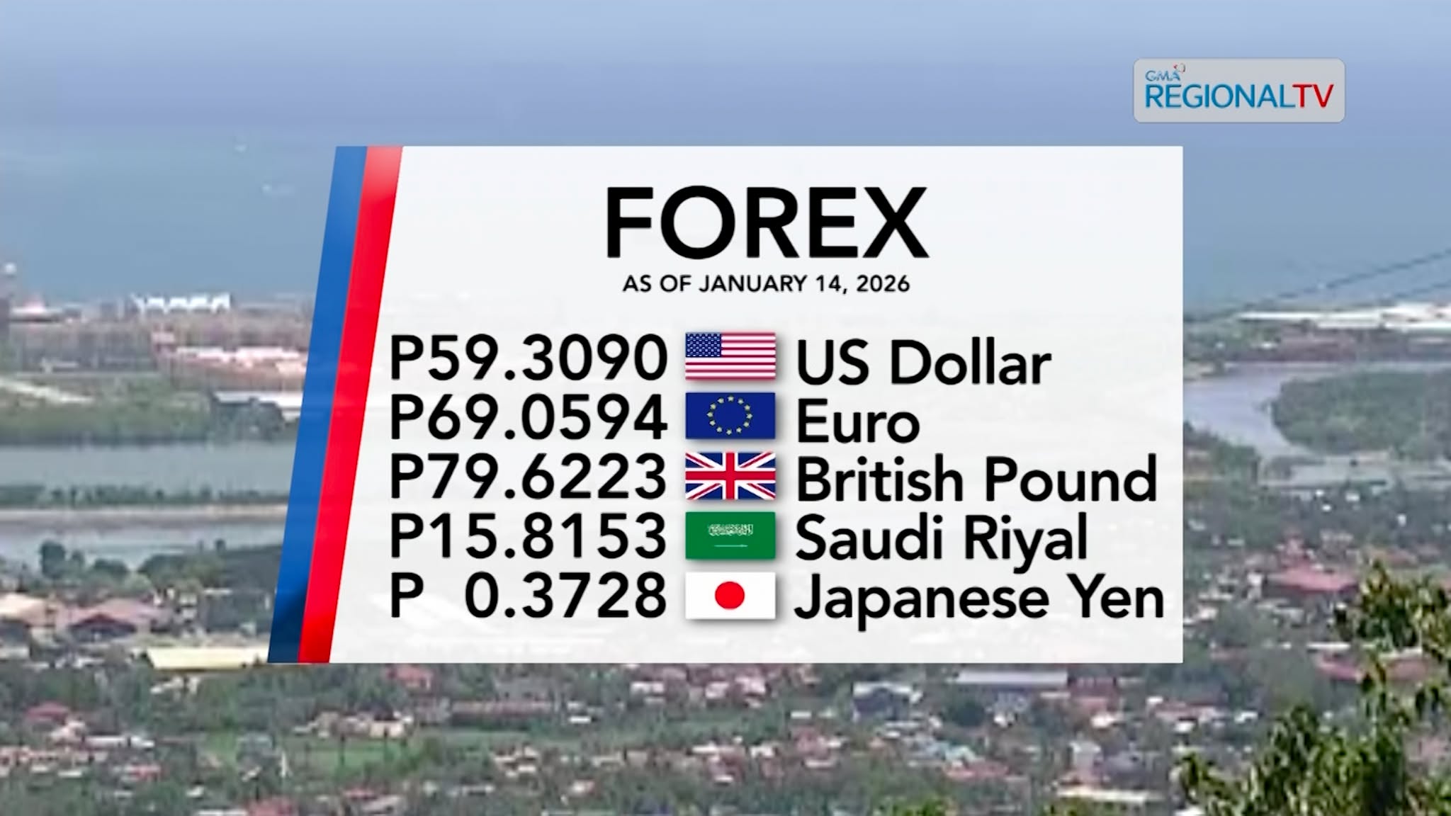 Foreign Exchange Rate as of January 14, 2026 | Balitang Bisdak