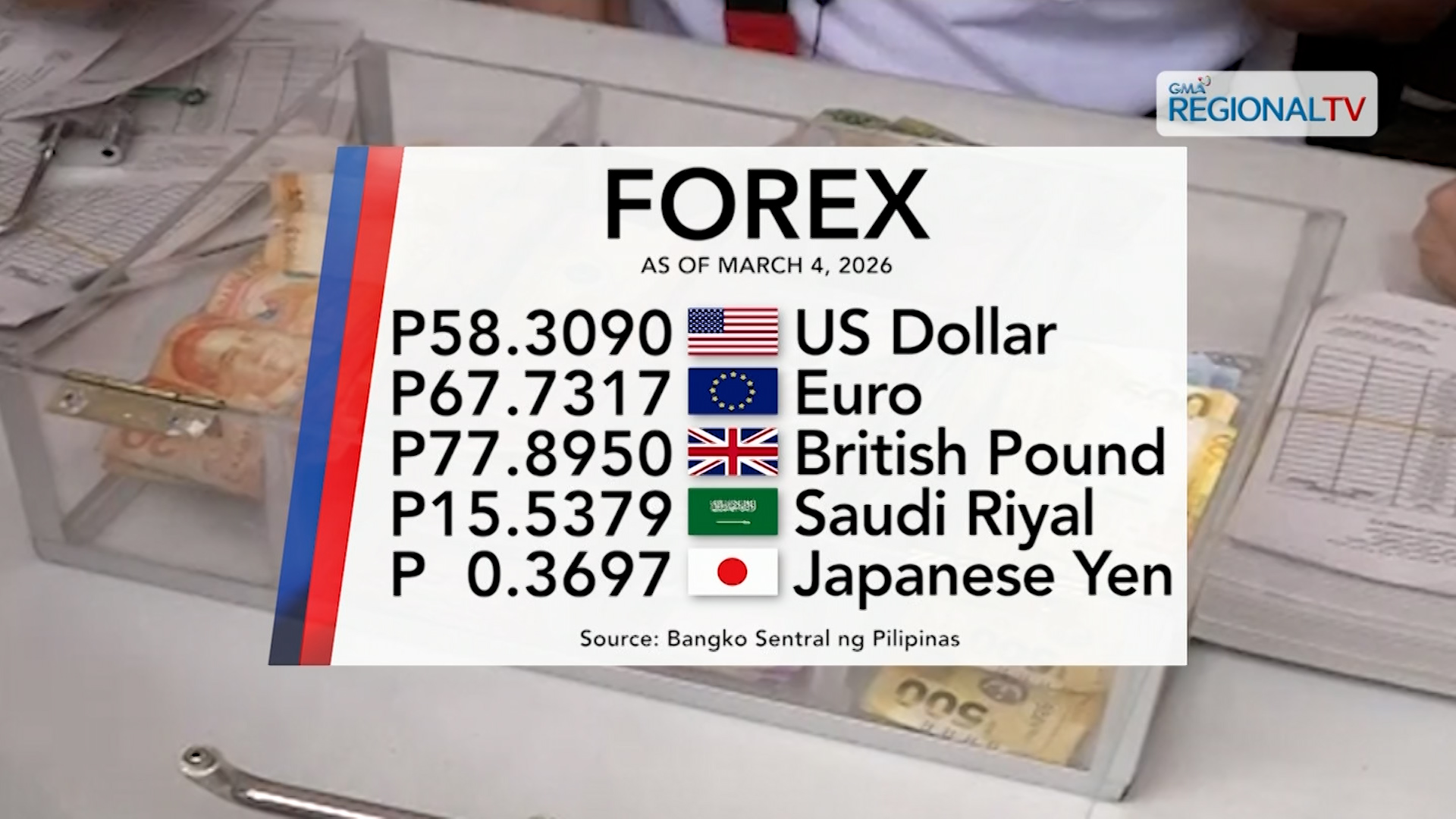 Foreign exchange rate, March 4, 2026 | One Western Visayas