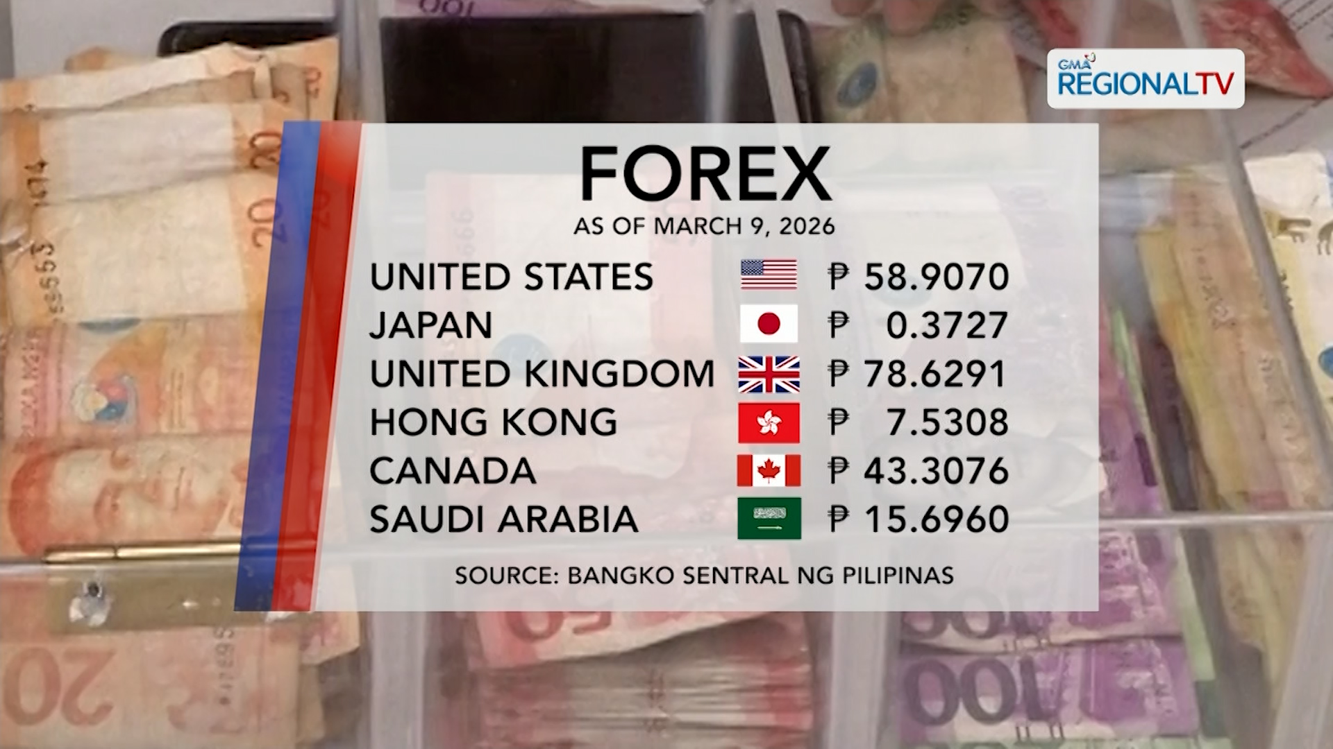 Foreign Exchange Rate (March 9, 2026) | One North Central Luzon