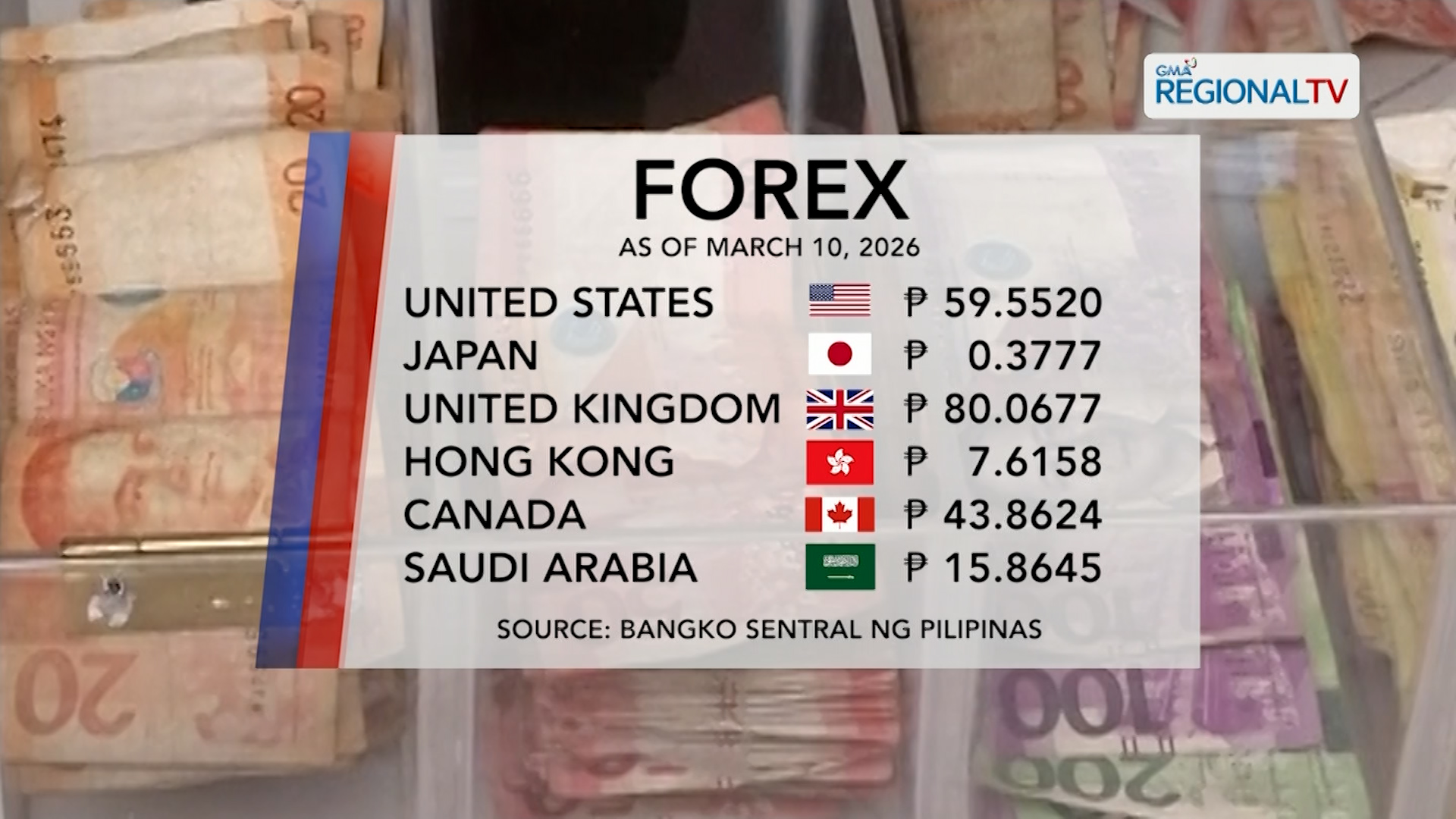 Foreign Exchange Rate (March 10, 2026) | One North Central Luzon