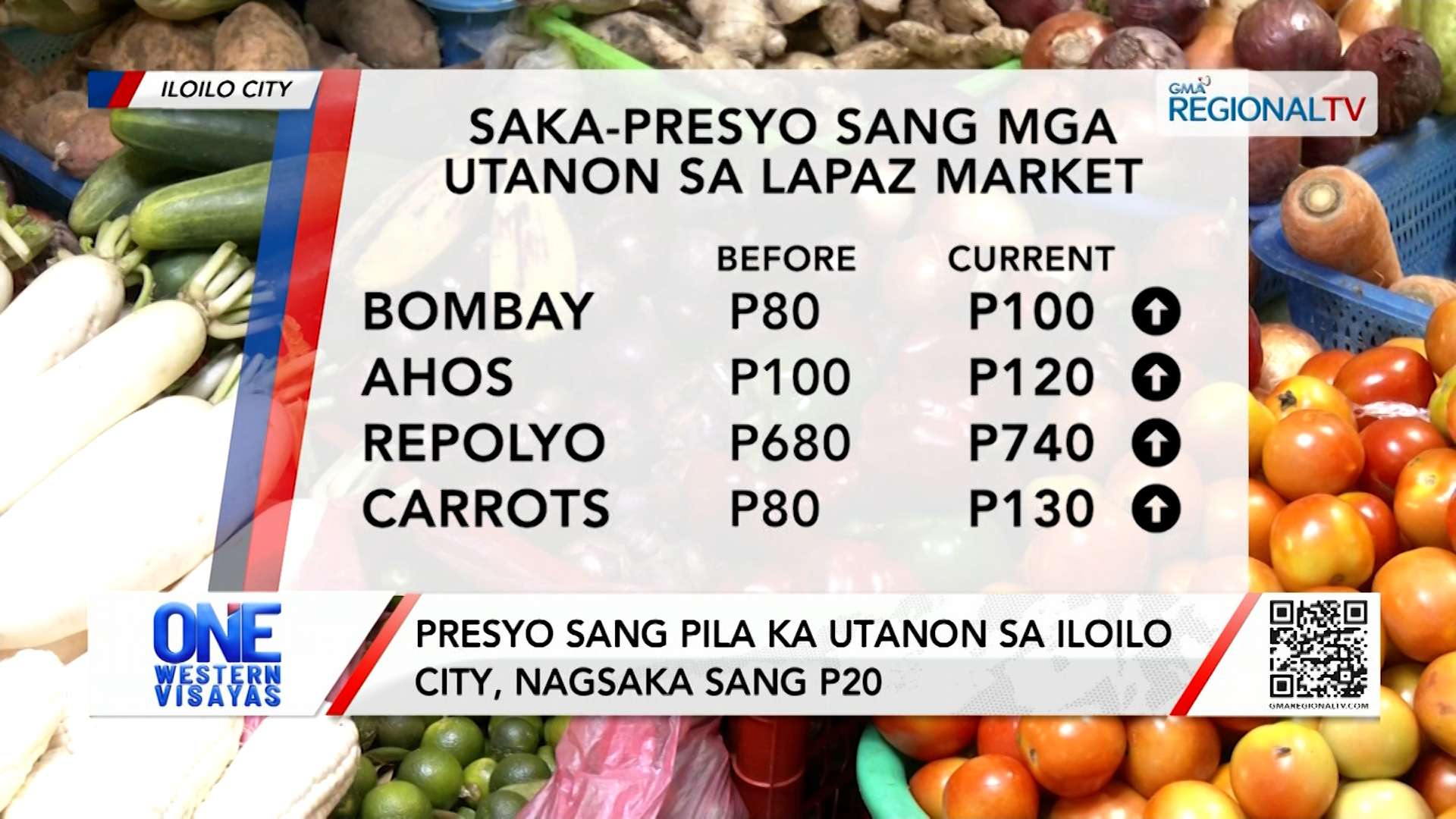Presyo sang pila ka utanon sa Iloilo City, nagsaka sang P20 | One Western Visayas
