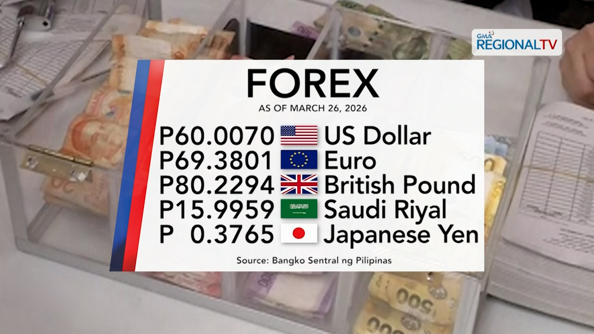 Foreign exchange rate, March 26, 2026 | One Western Visayas