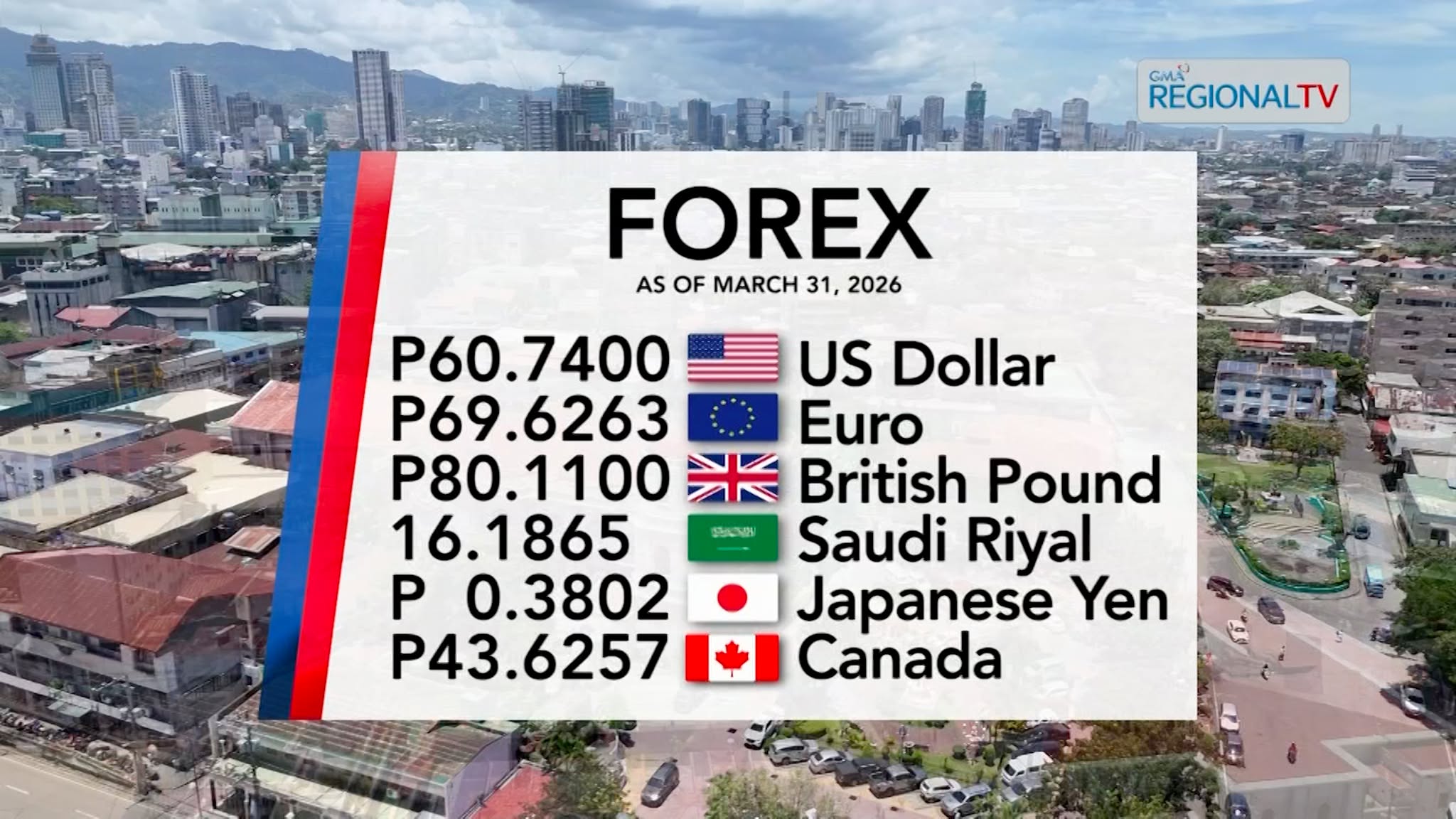 Foreign Exchange Rate as of March 31, 2026 | Balitang Bisdak