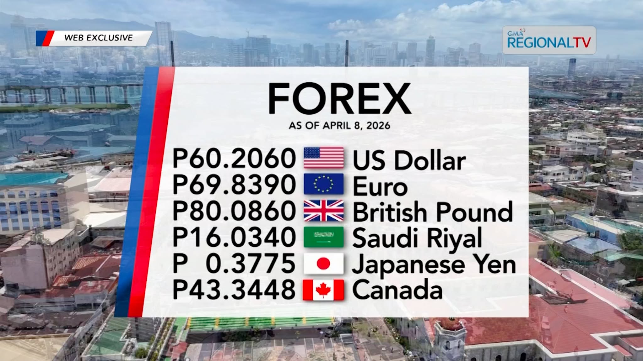 Foreign Exchange Rate as of April 8, 2026 | Balitang Bisdak