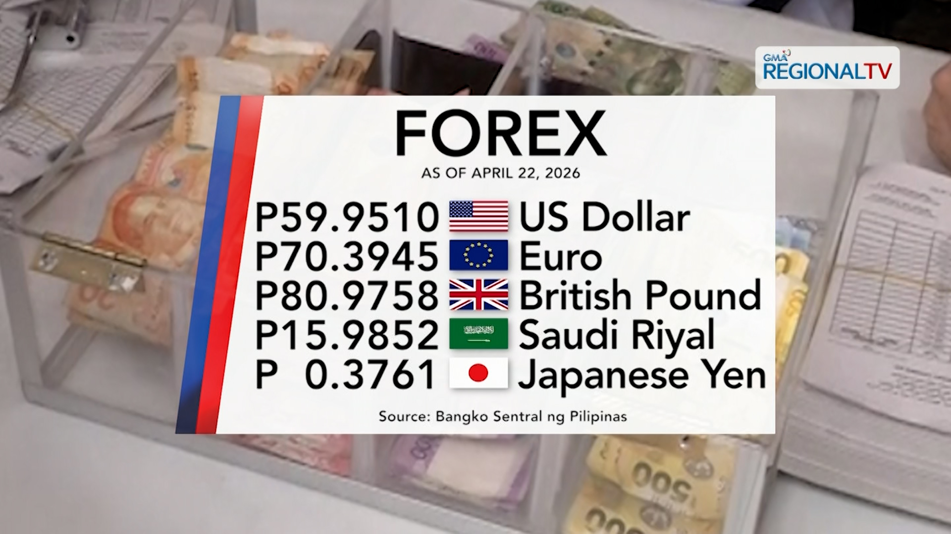 Foreign exchange rate, April 22, 2026 | One Western Visayas