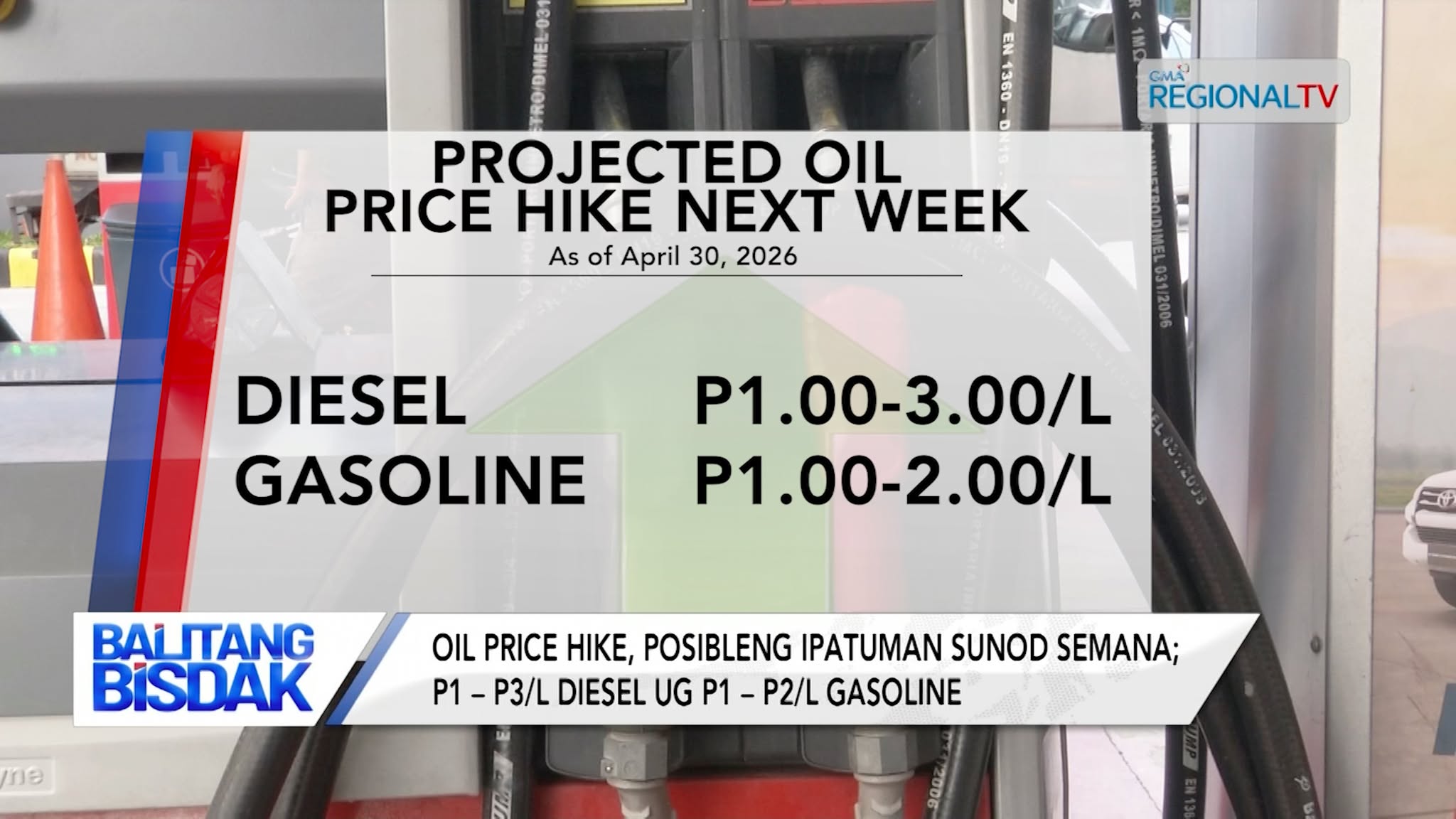 Oil Price Hike, Posibleng ipatuman Sunod Semana | Balitang Bisdak