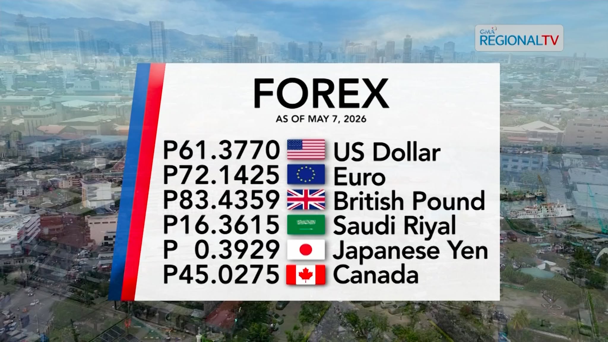 Foreign Exchange Rate as of May 7, 2026 | Balitang Bisdak