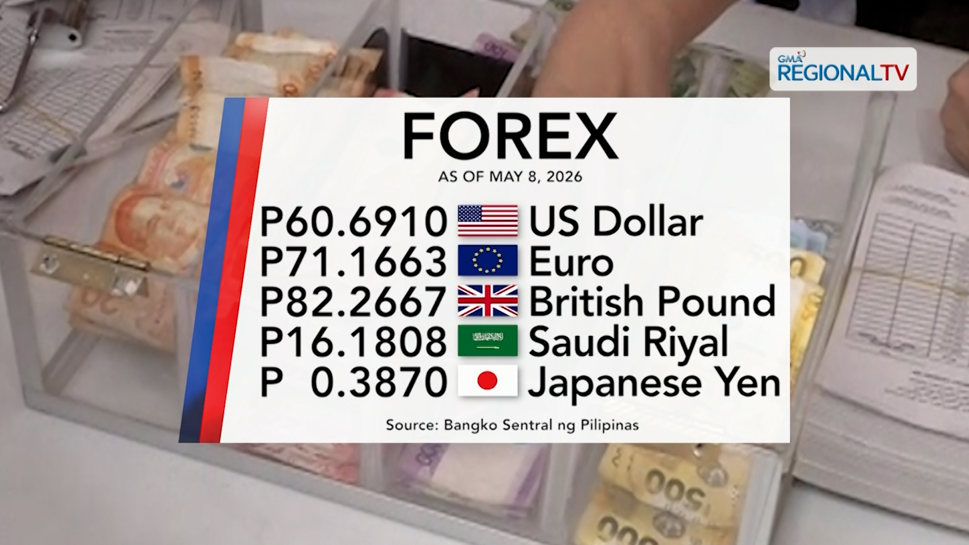 Foreign exchange rate, May 8, 2026 | One Western Visayas