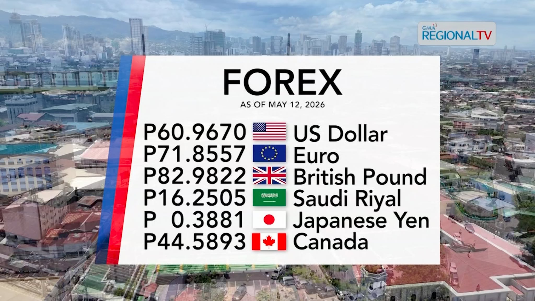 Foreign Exchange Rate as of May 12, 2026 | Balitang Bisdak