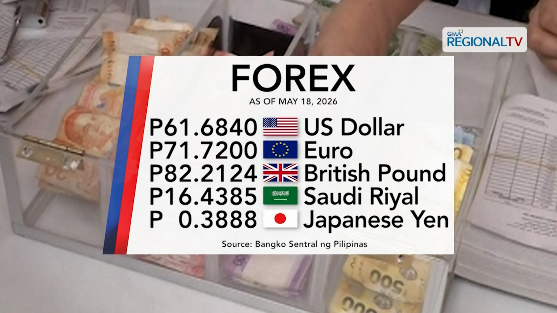 Foreign exchange rate, May 18, 2026 | One Western Visayas