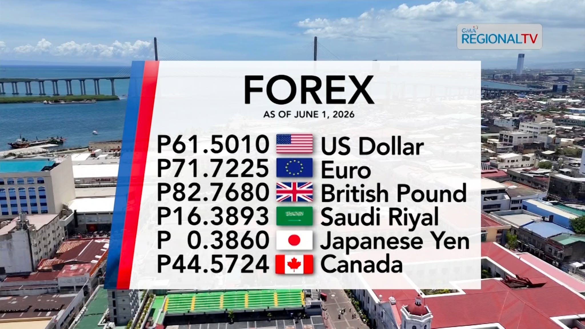 Foreign Exchange Rate as of June 1, 2026 | Balitang Bisdak
