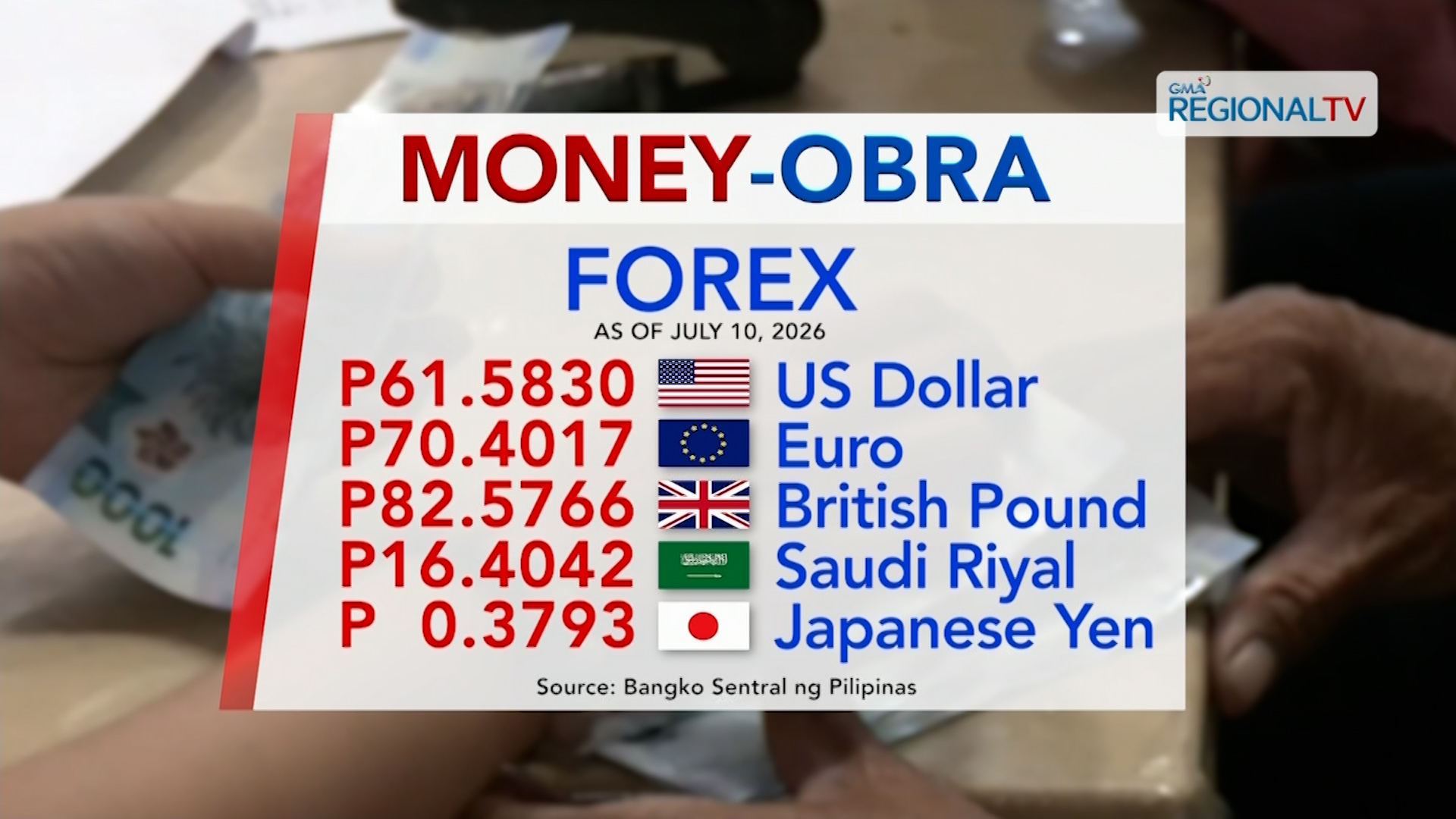 Foreign exchange rate, July 10, 2026 | Ratsada Balita