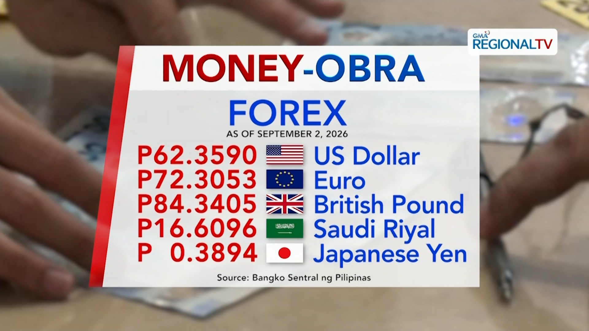 Foreign exchange rate, September 2, 2026 | Ratsada Balita