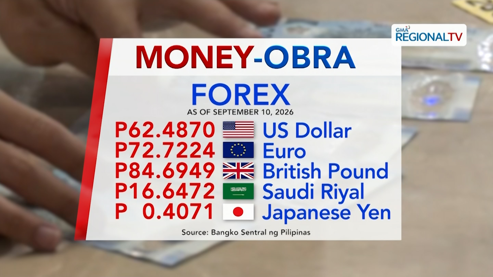 Foreign exchange rate, September 10, 2026 | Ratsada Balita