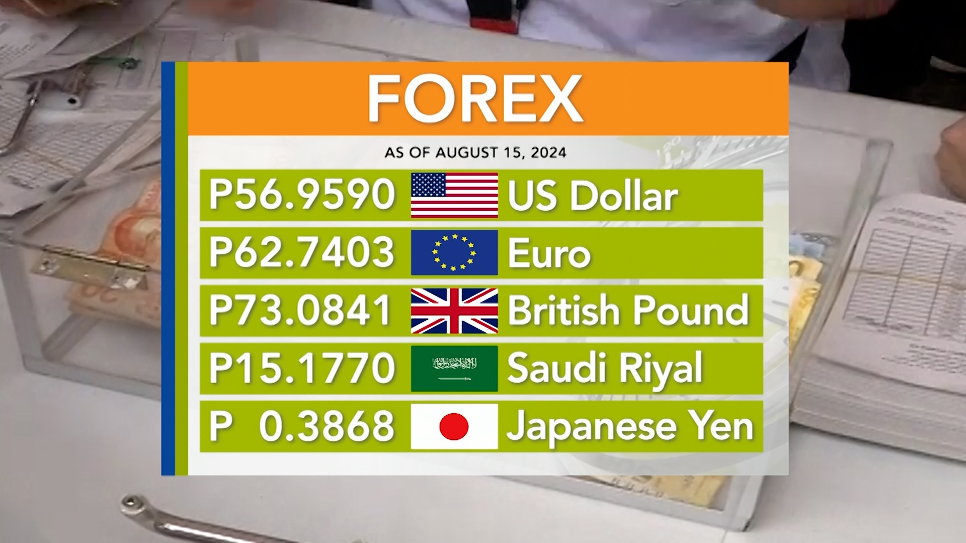 Foreign exchange rate August 15, 2024