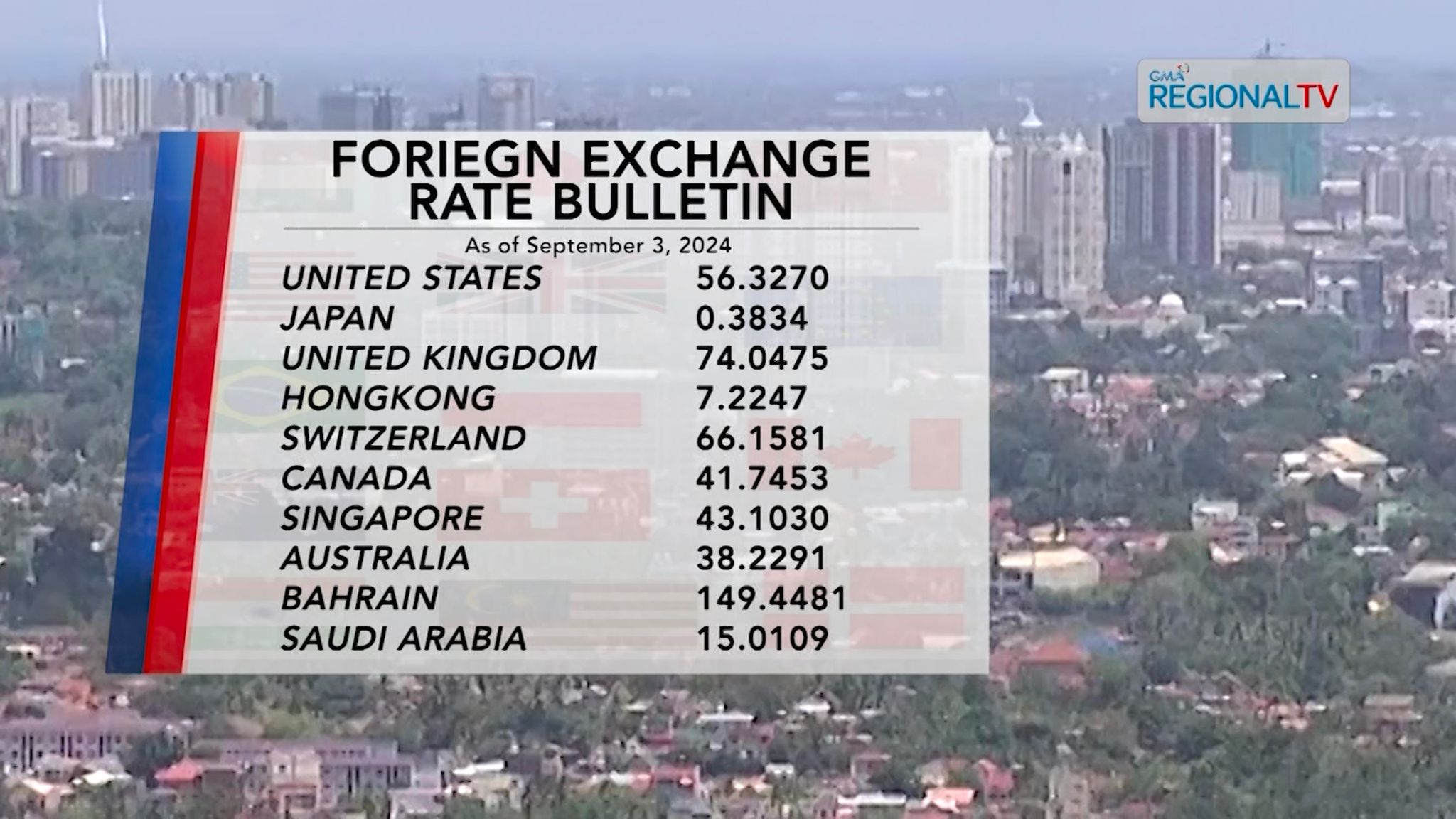 Foreign Exchange Rate| September 4, 2024