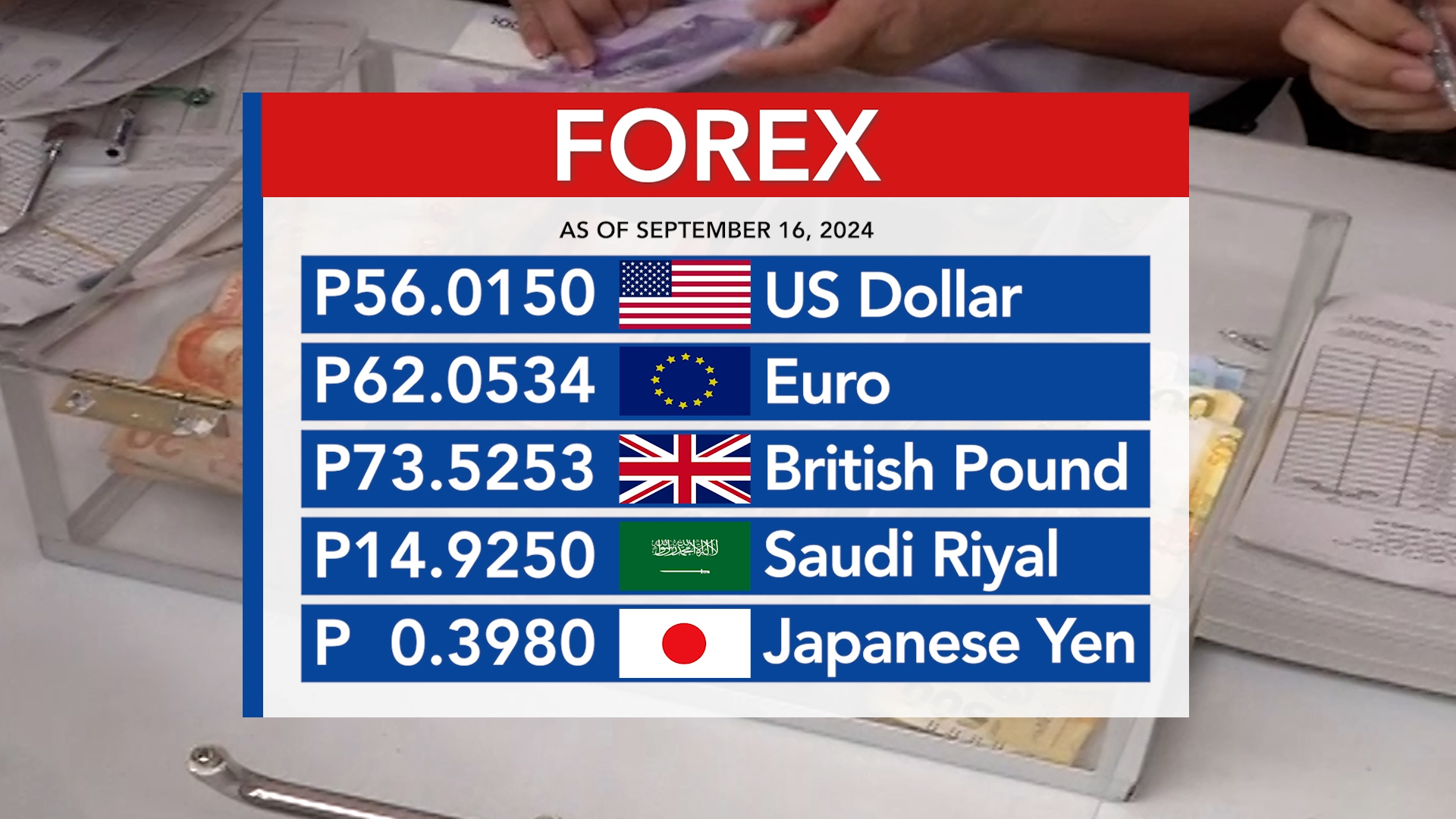 Foreign exchange rate September 16, 2024