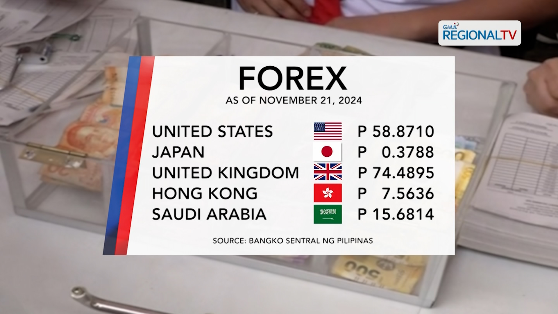 Forex Exchange (November 21, 2024)