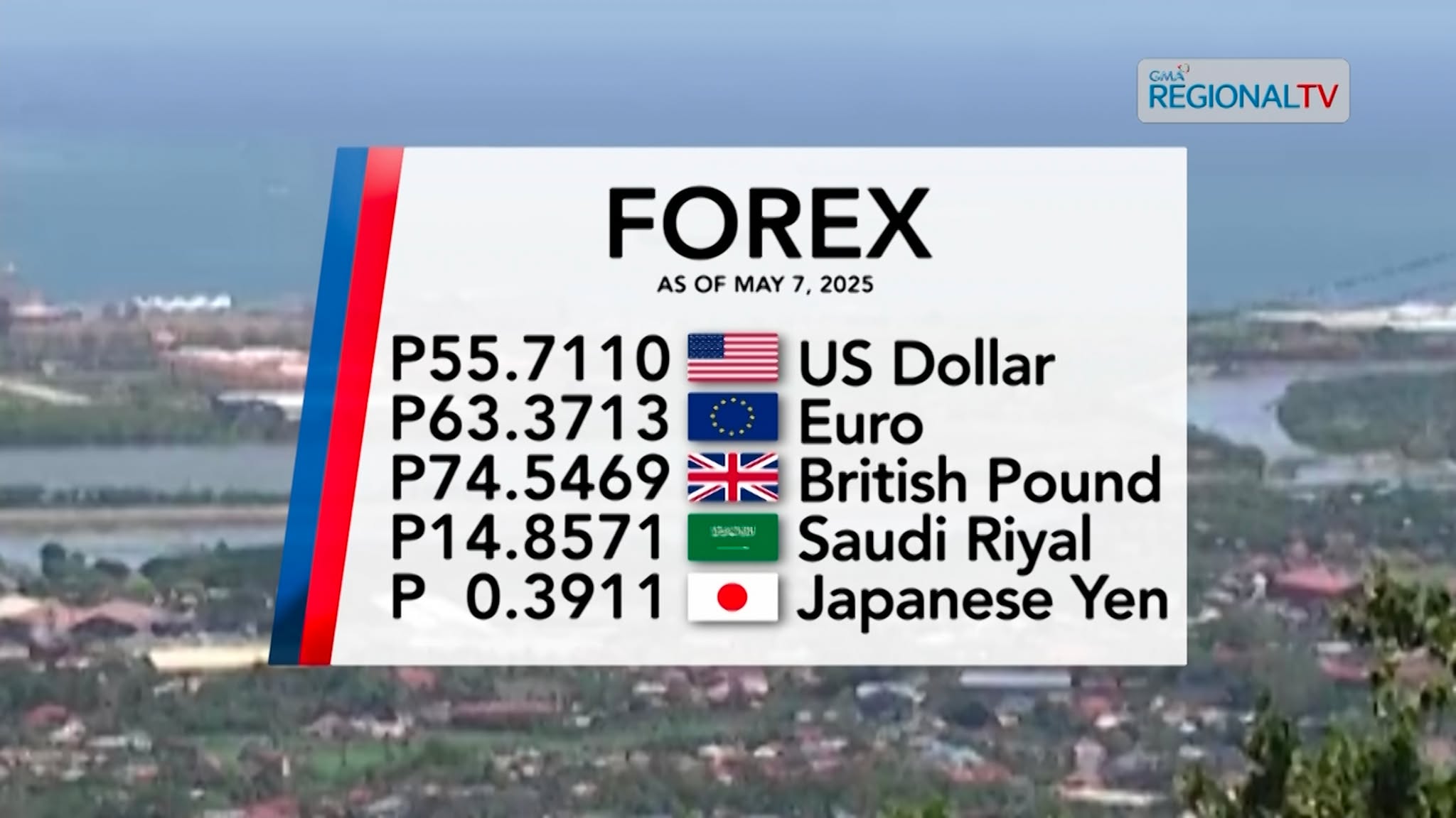 Foreign Exchange Rate| May 7, 2025