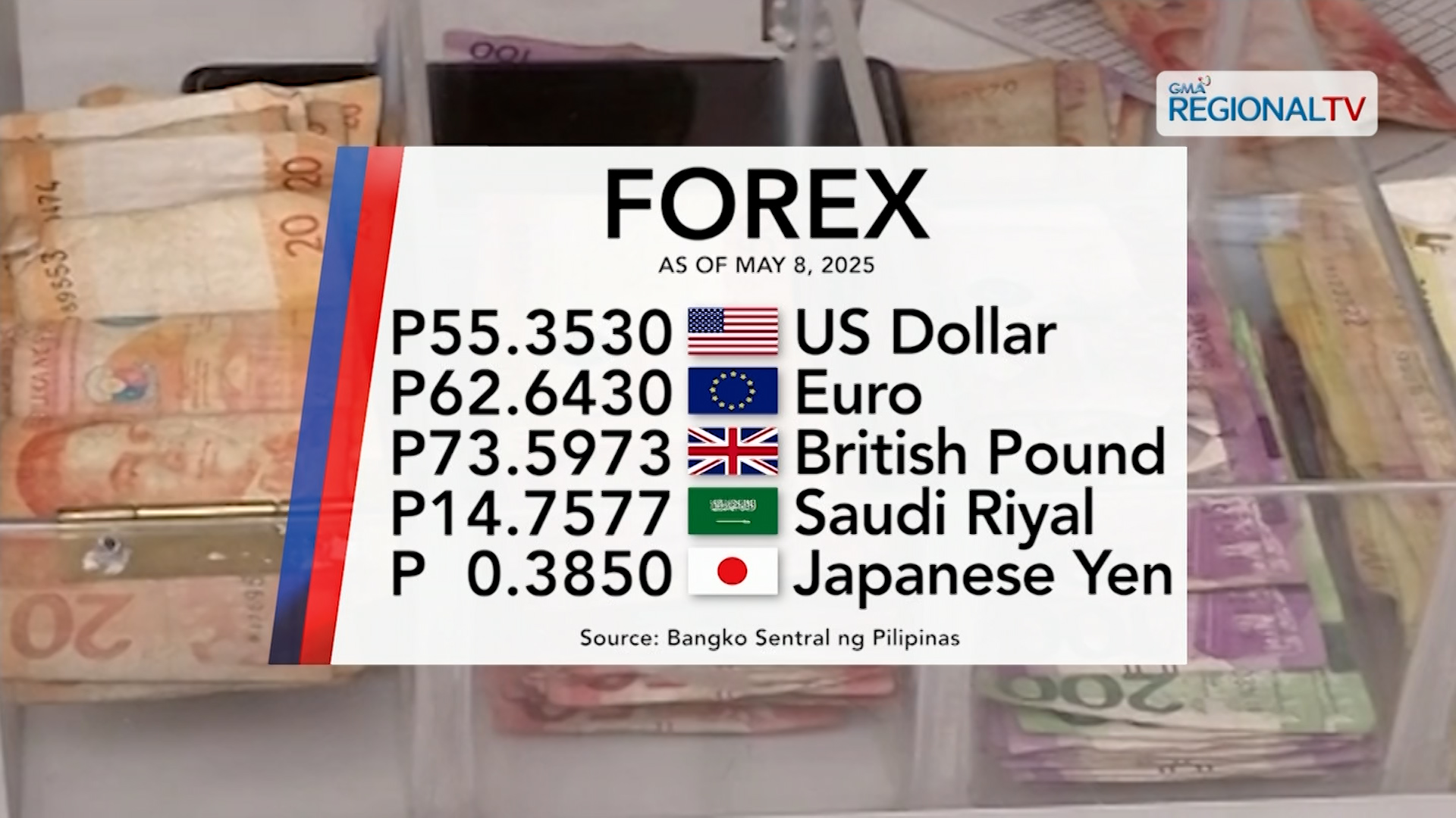 Foreign exchange rate May 8, 2025