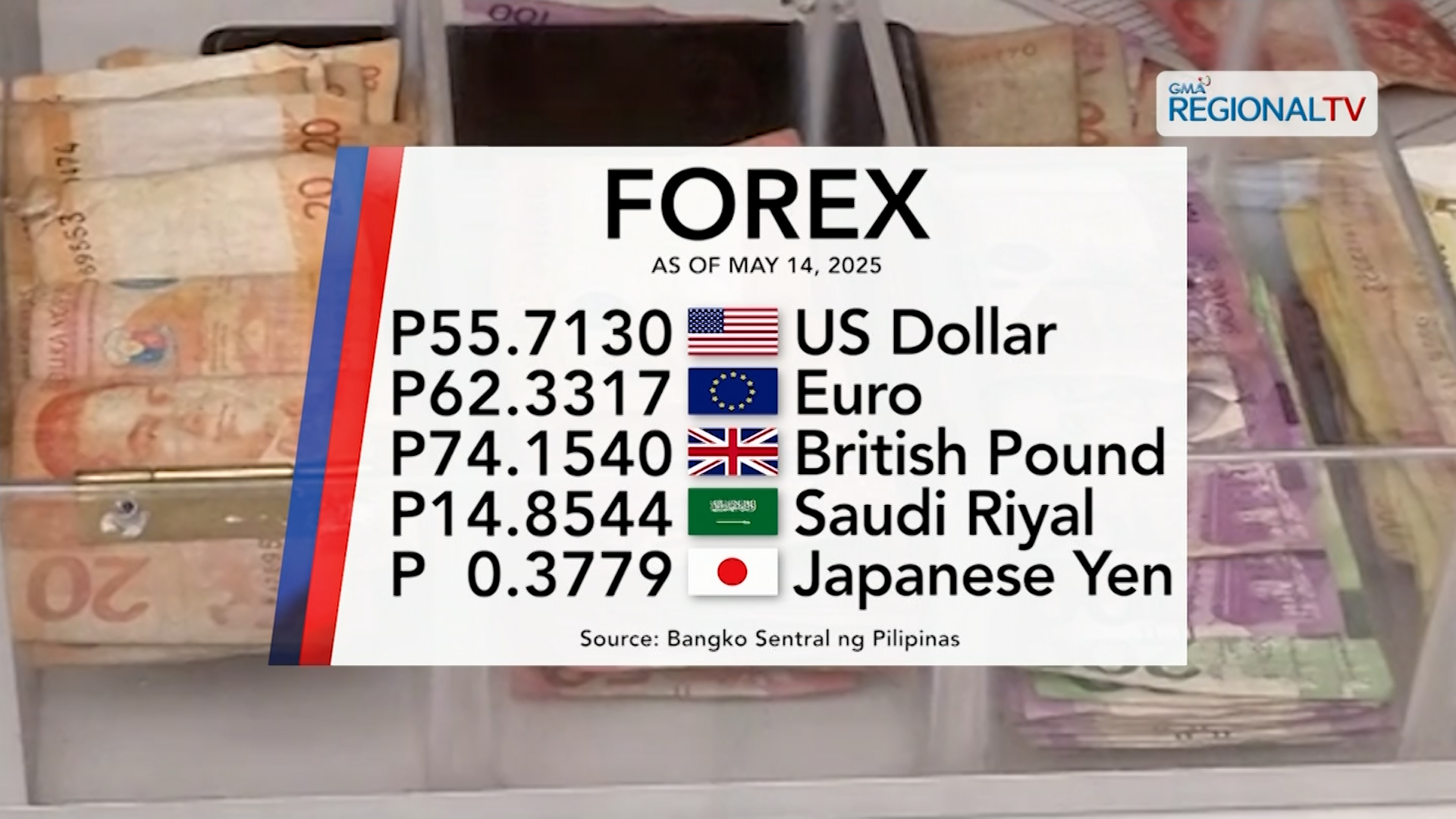 Foreign exchange rate May 14, 2025