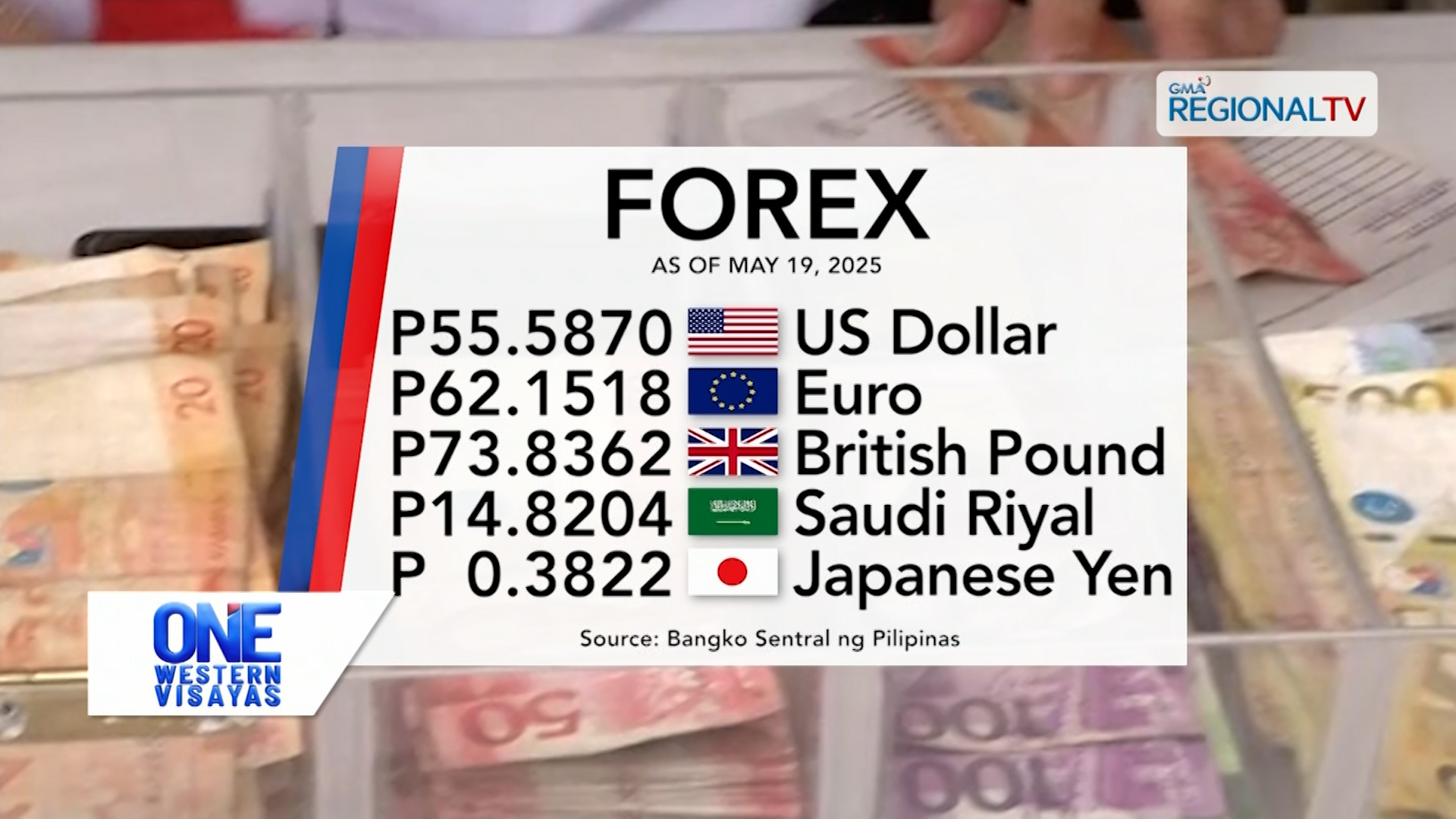 Foreign exchange rate May 19, 2025