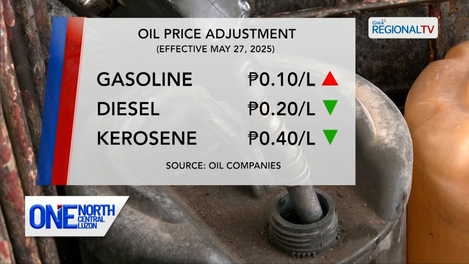 Ilang kompanya ng langis, may dagdag-bawas sa presyo ng produktong petrolyo
