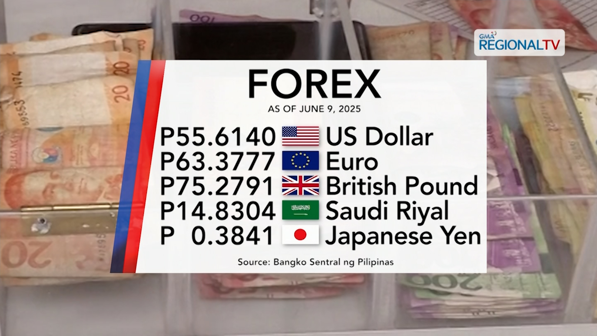 Foreign exchange rate June 9, 2025