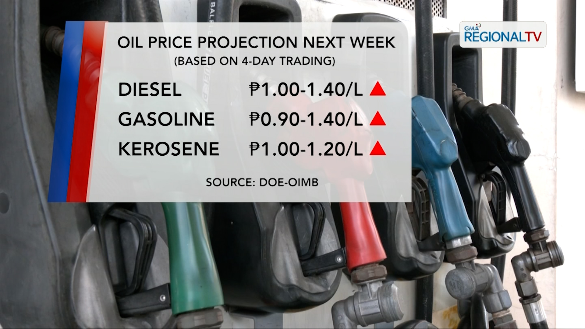 Panibagong taas-presyo sa mga produktong petrolyo, nakaamba